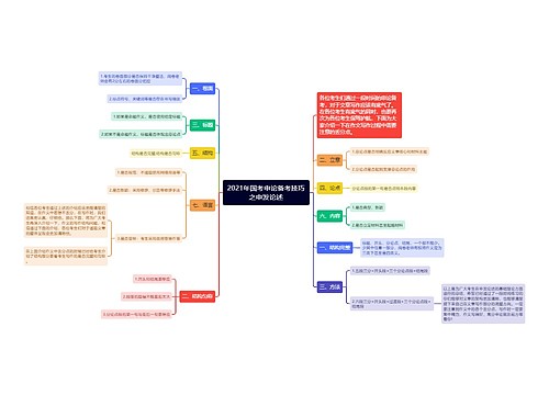 2021年国考申论备考技巧之申发论述