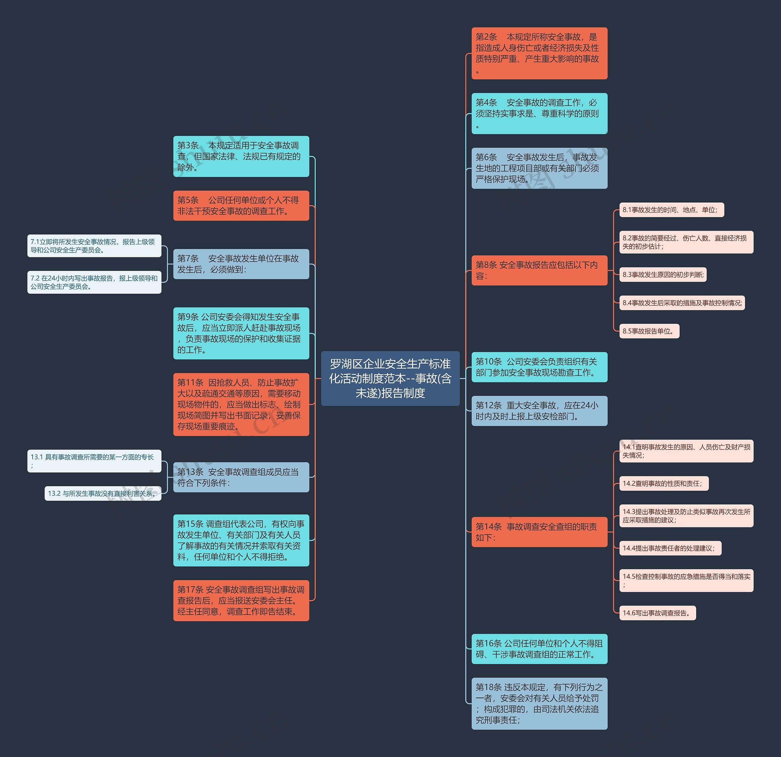 罗湖区企业安全生产标准化活动制度范本--事故(含未遂)报告制度思维导图