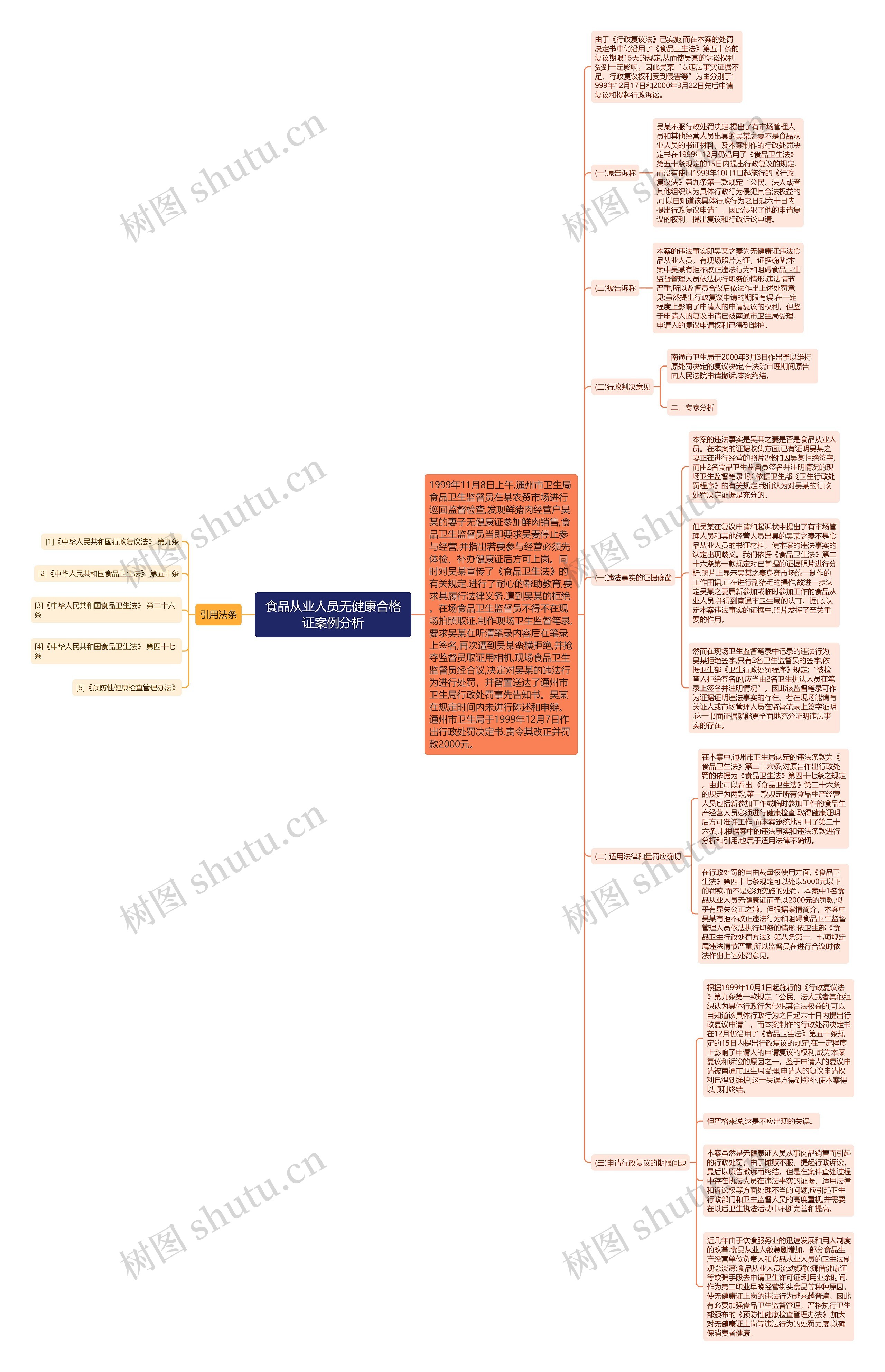 食品从业人员无健康合格证案例分析思维导图