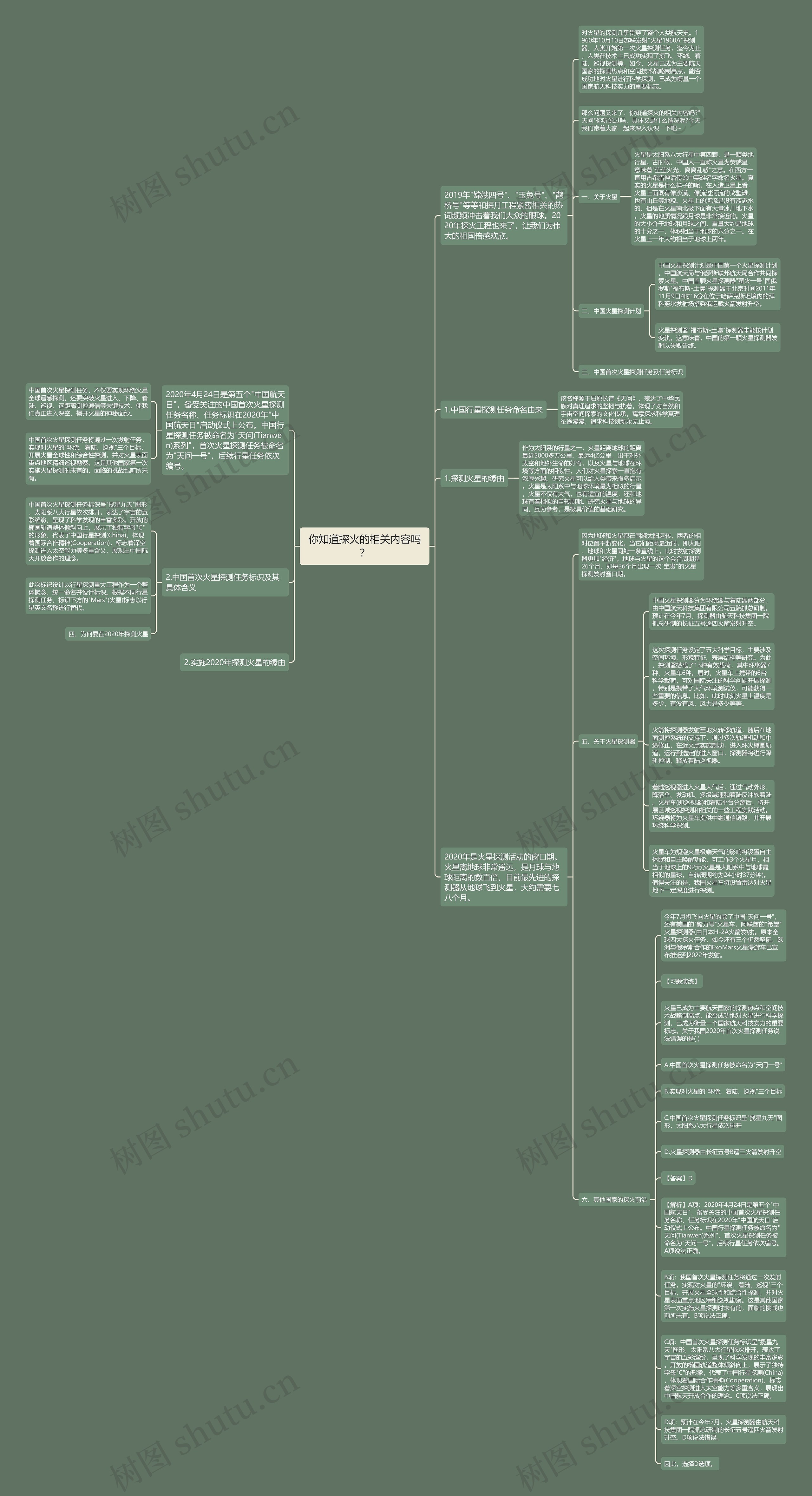 你知道探火的相关内容吗？思维导图
