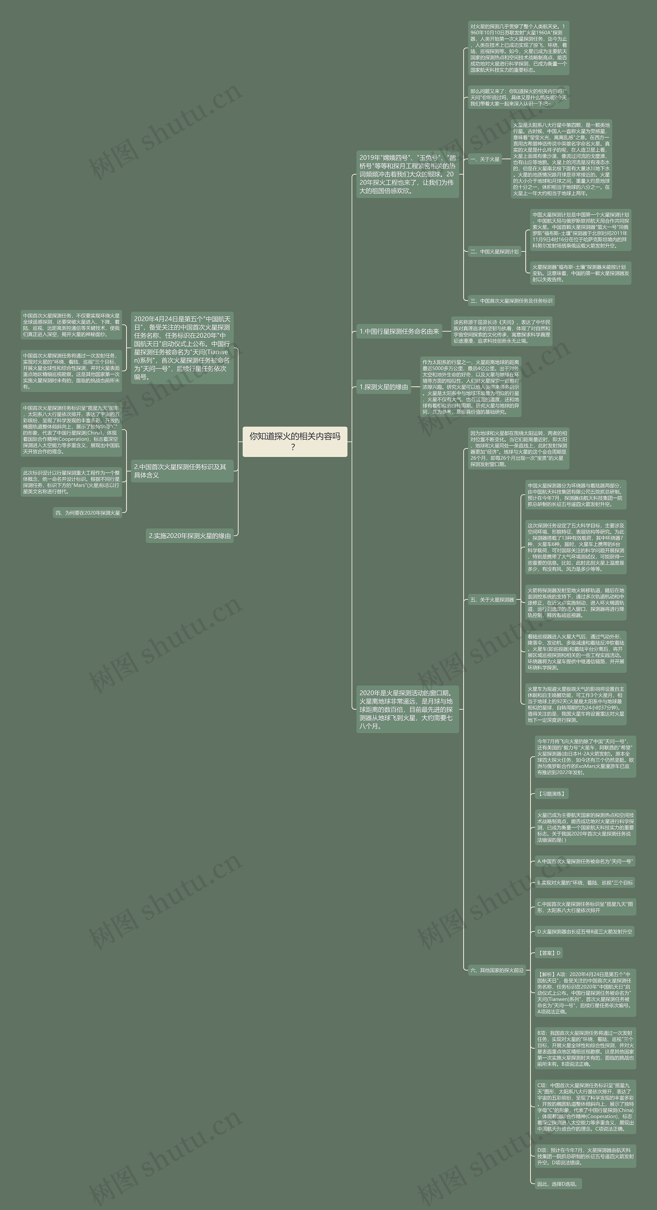 你知道探火的相关内容吗?思维导图高清图 你知道探火的相关内容吗?思维导图