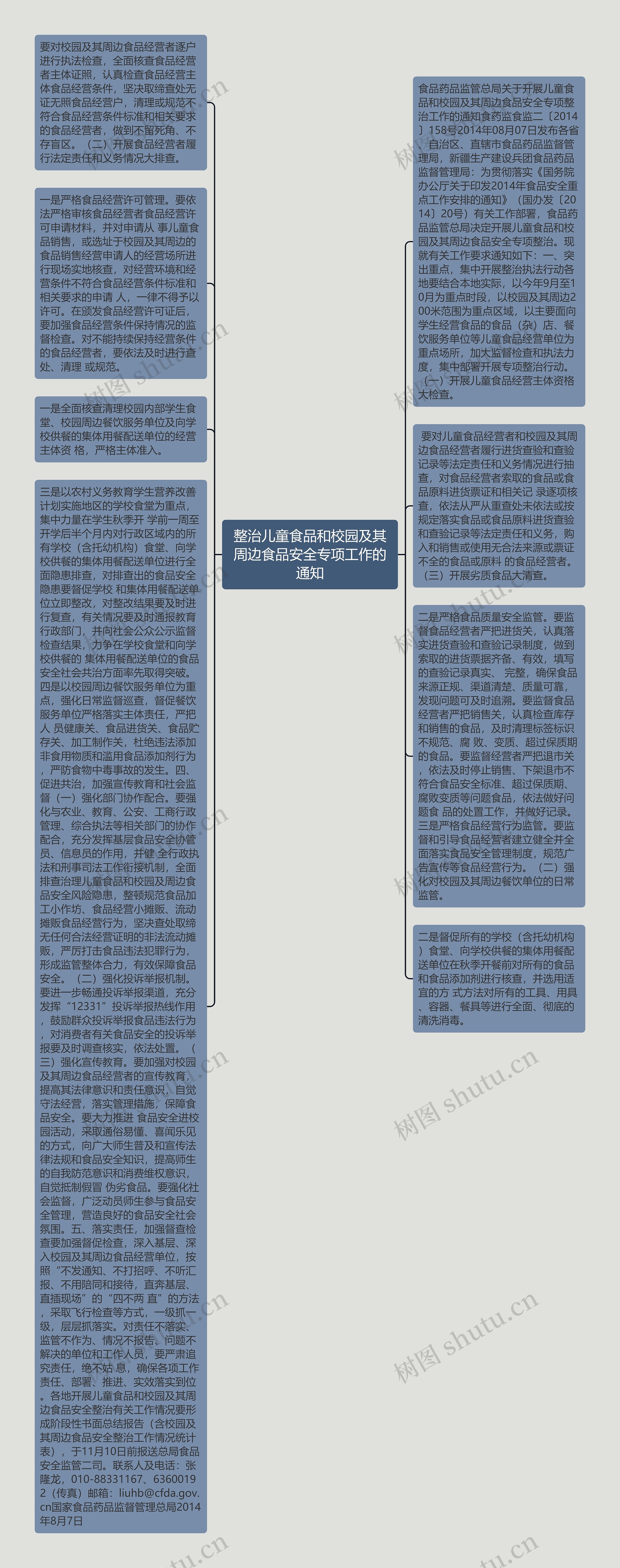 整治儿童食品和校园及其周边食品安全专项工作的通知思维导图