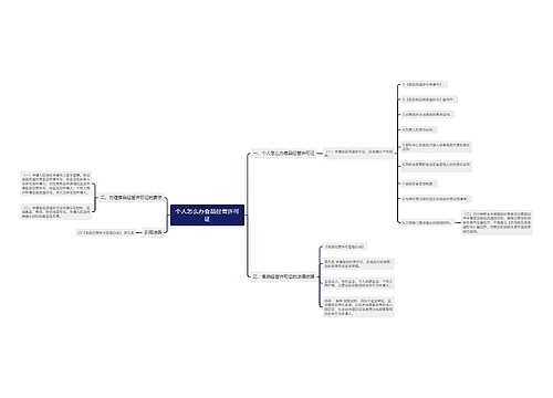个人怎么办食品经营许可证