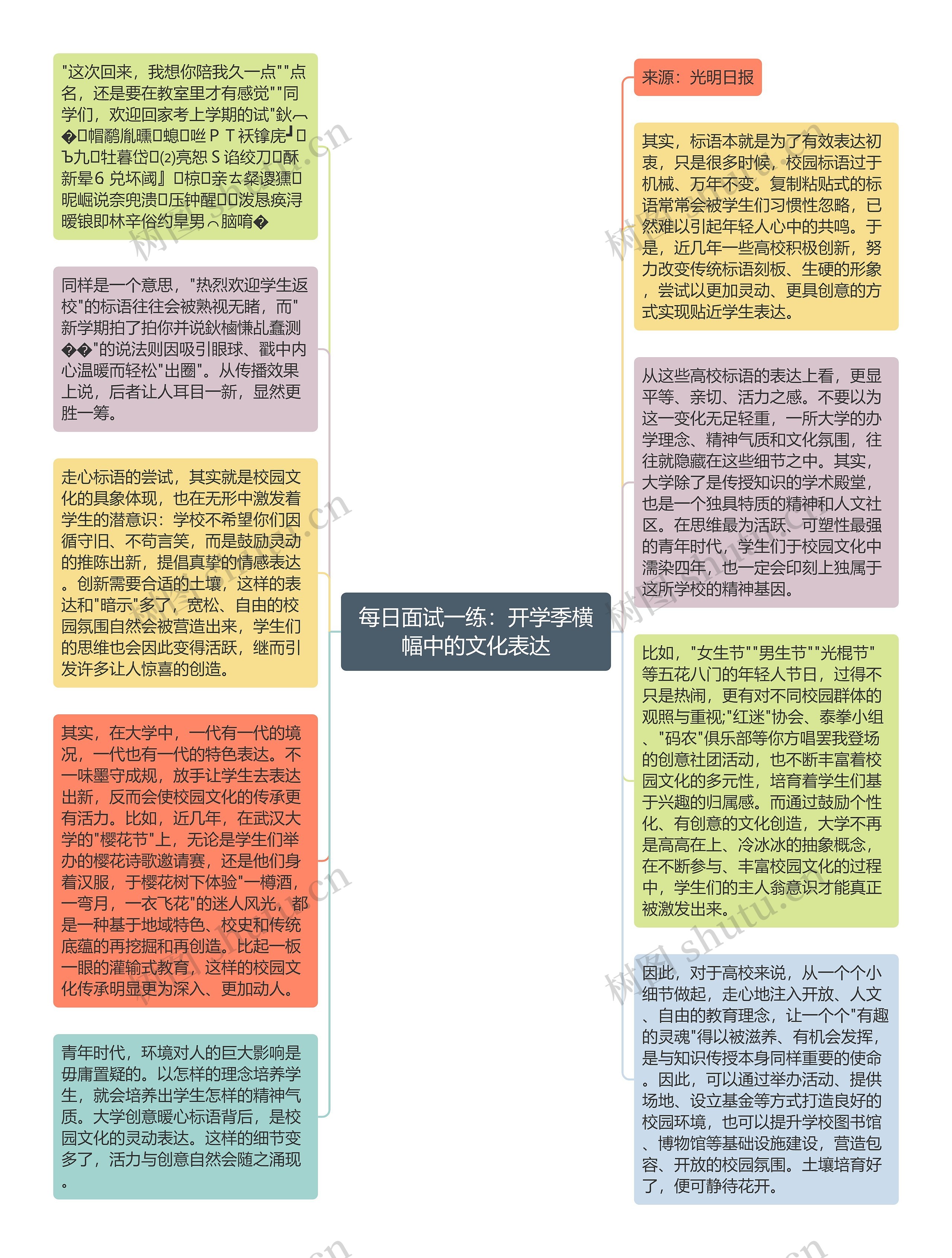 每日面试一练：开学季横幅中的文化表达思维导图