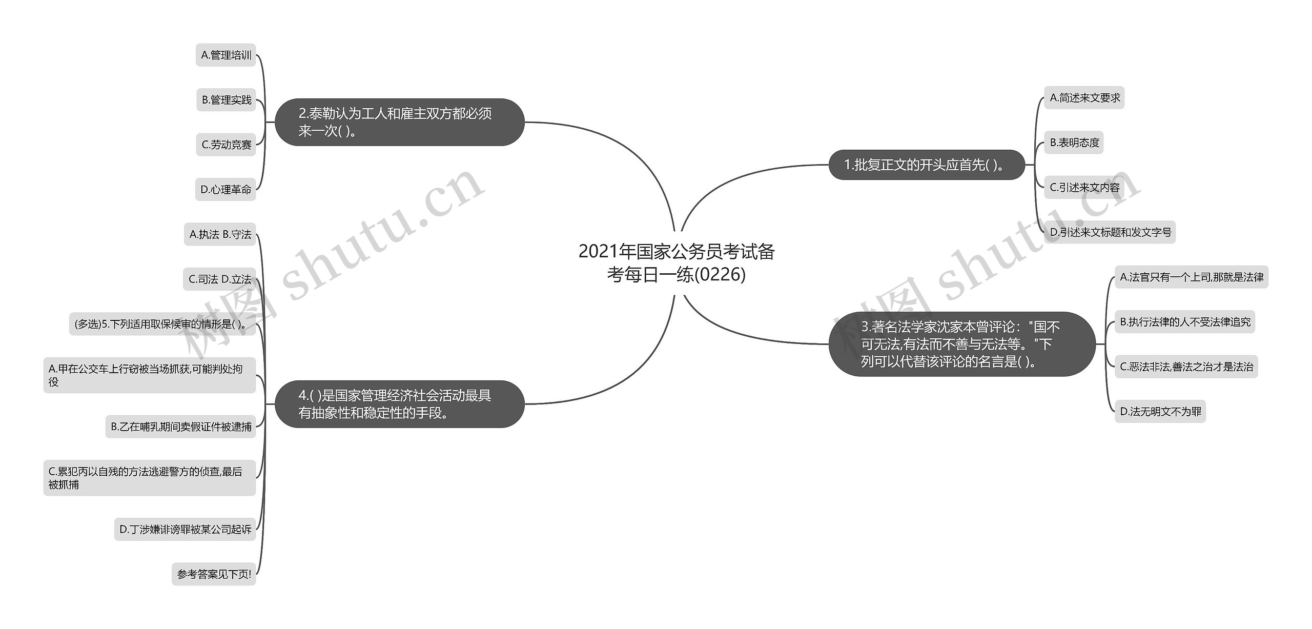 2021年国家公务员考试备考每日一练(0226)思维导图