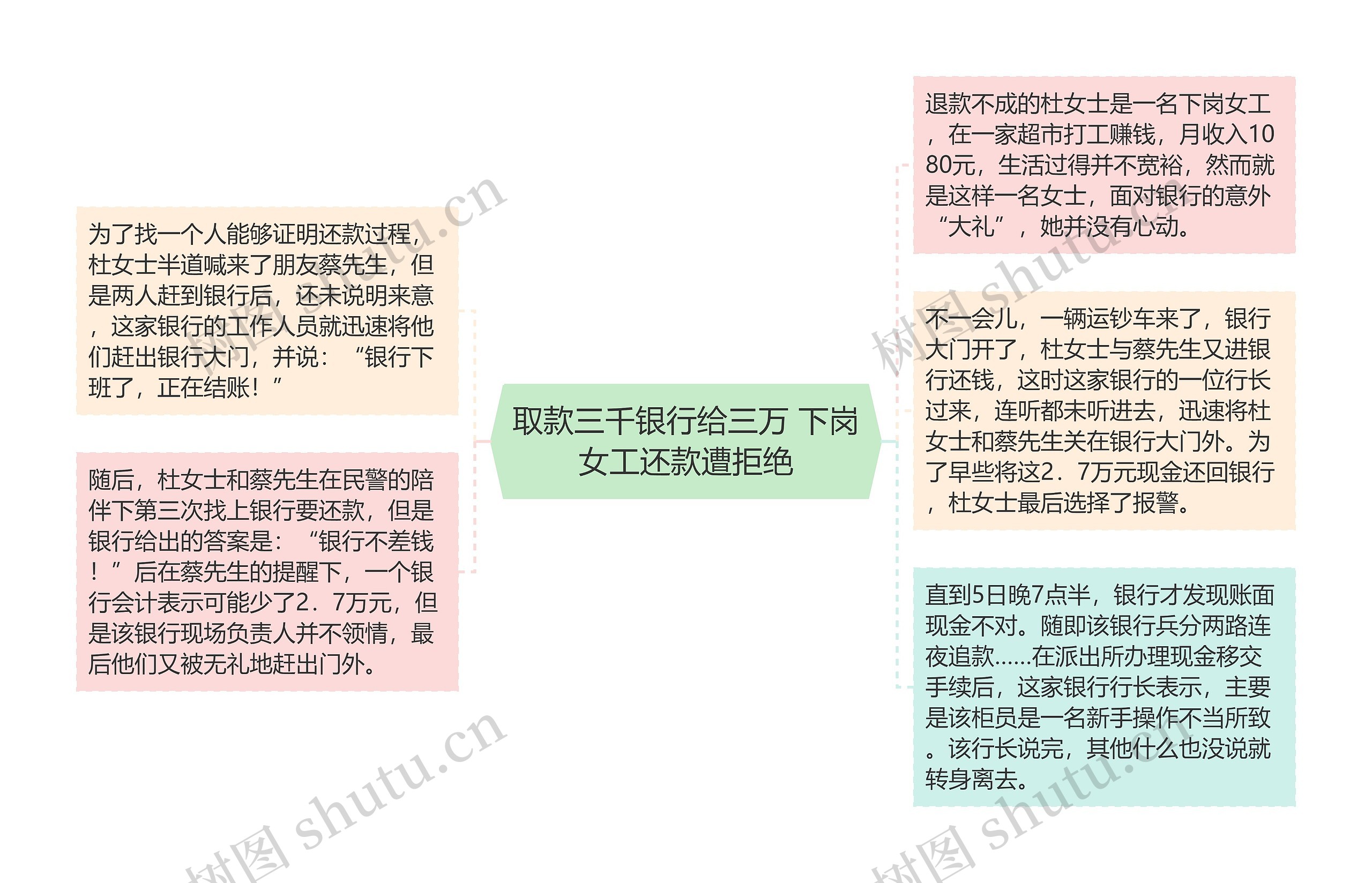 取款三千银行给三万 下岗女工还款遭拒绝 取款三千银行给三万 下岗女工还款遭拒绝