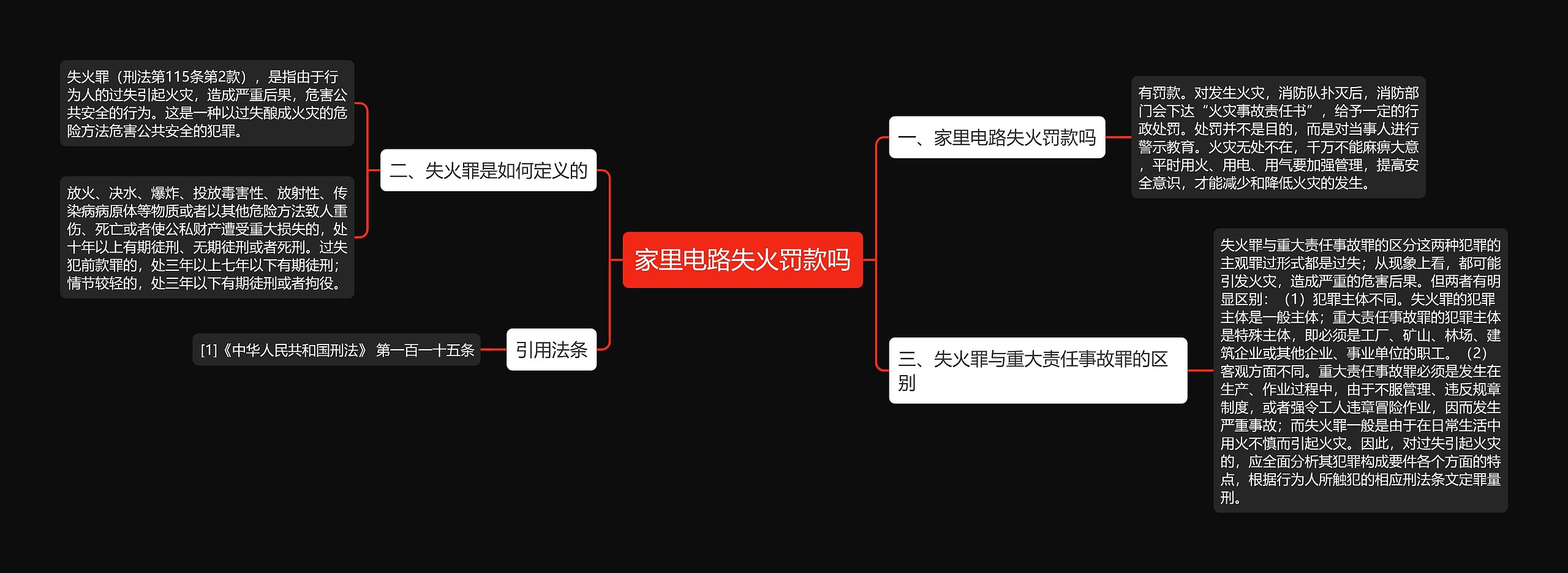 家里电路失火罚款吗