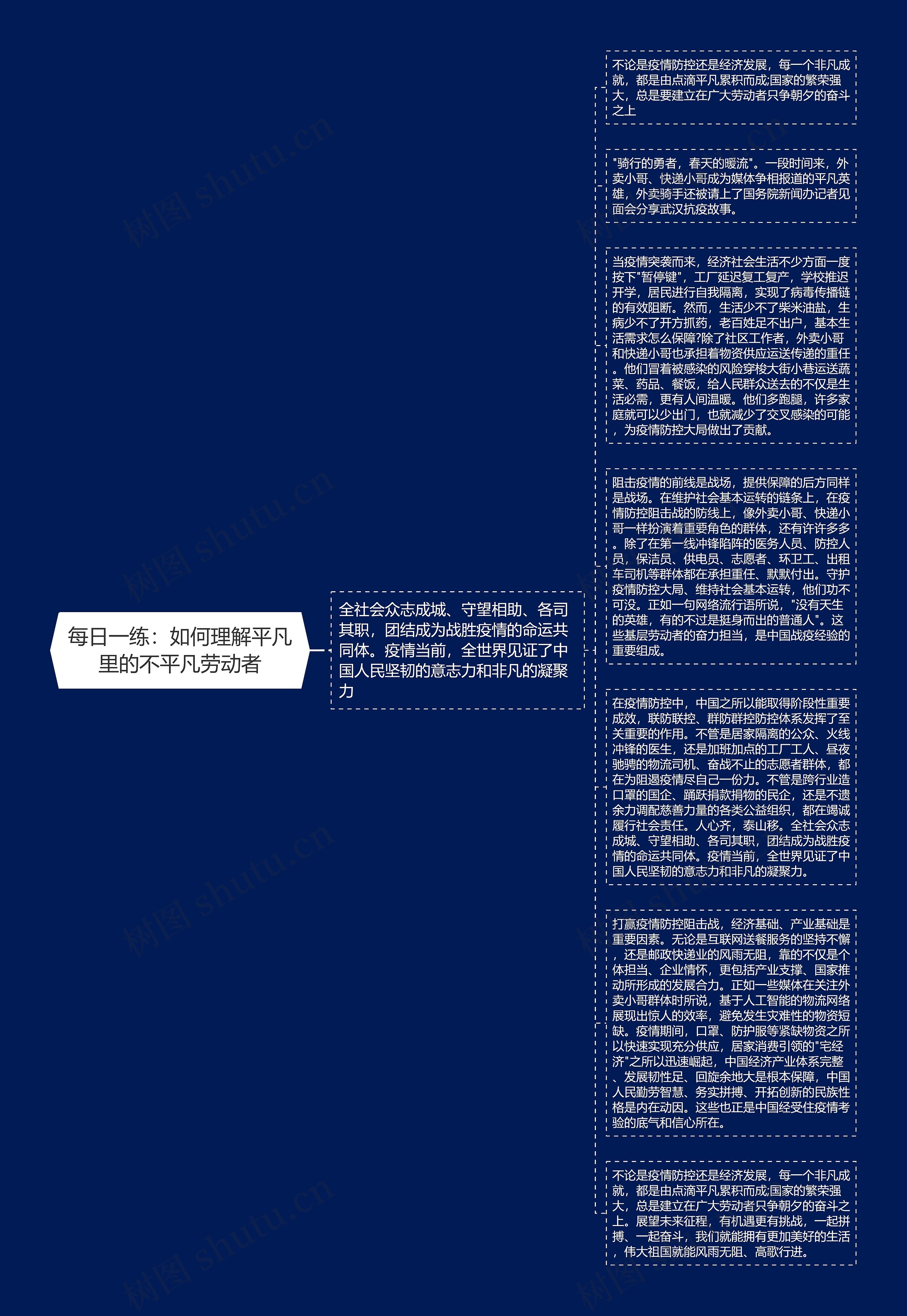 每日一练：如何理解平凡里的不平凡劳动者思维导图