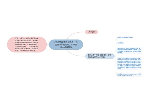 2021年国考申论热点：若疫情得不到控制，东京奥运会或将取消