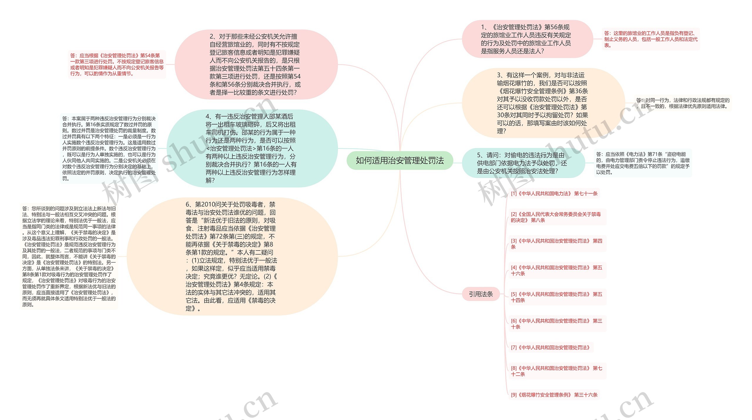 如何适用治安管理处罚法思维导图