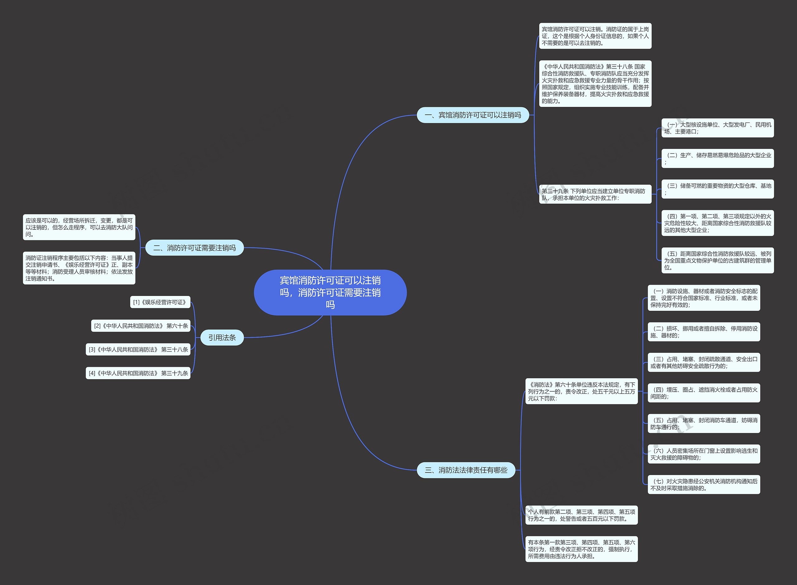 宾馆消防许可证可以注销吗，消防许可证需要注销吗思维导图