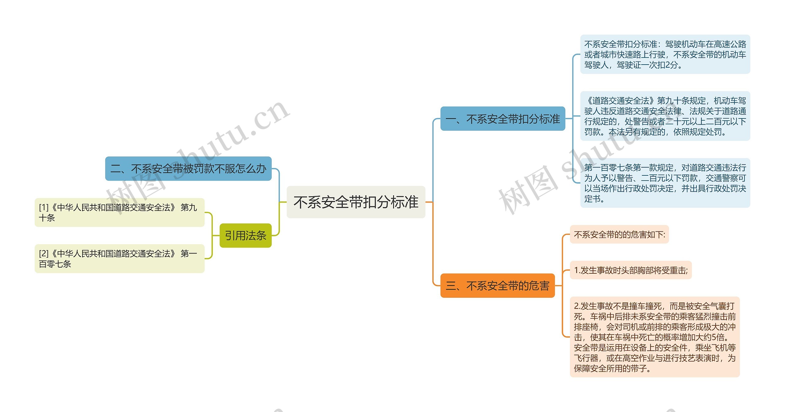 不系安全带扣分标准思维导图