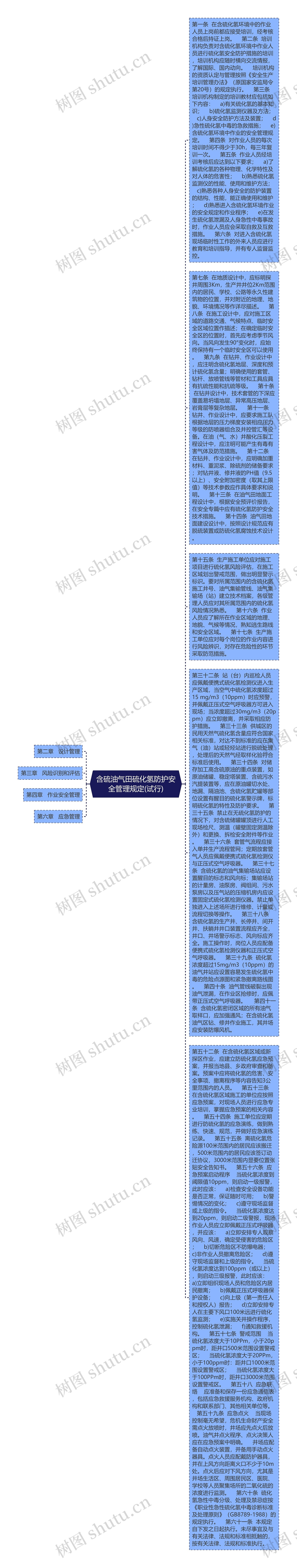 含硫油气田硫化氢防护安全管理规定(试行)思维导图