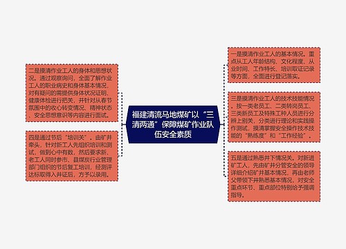 福建清流马地煤矿以“三清两通”保障煤矿作业队伍安全素质