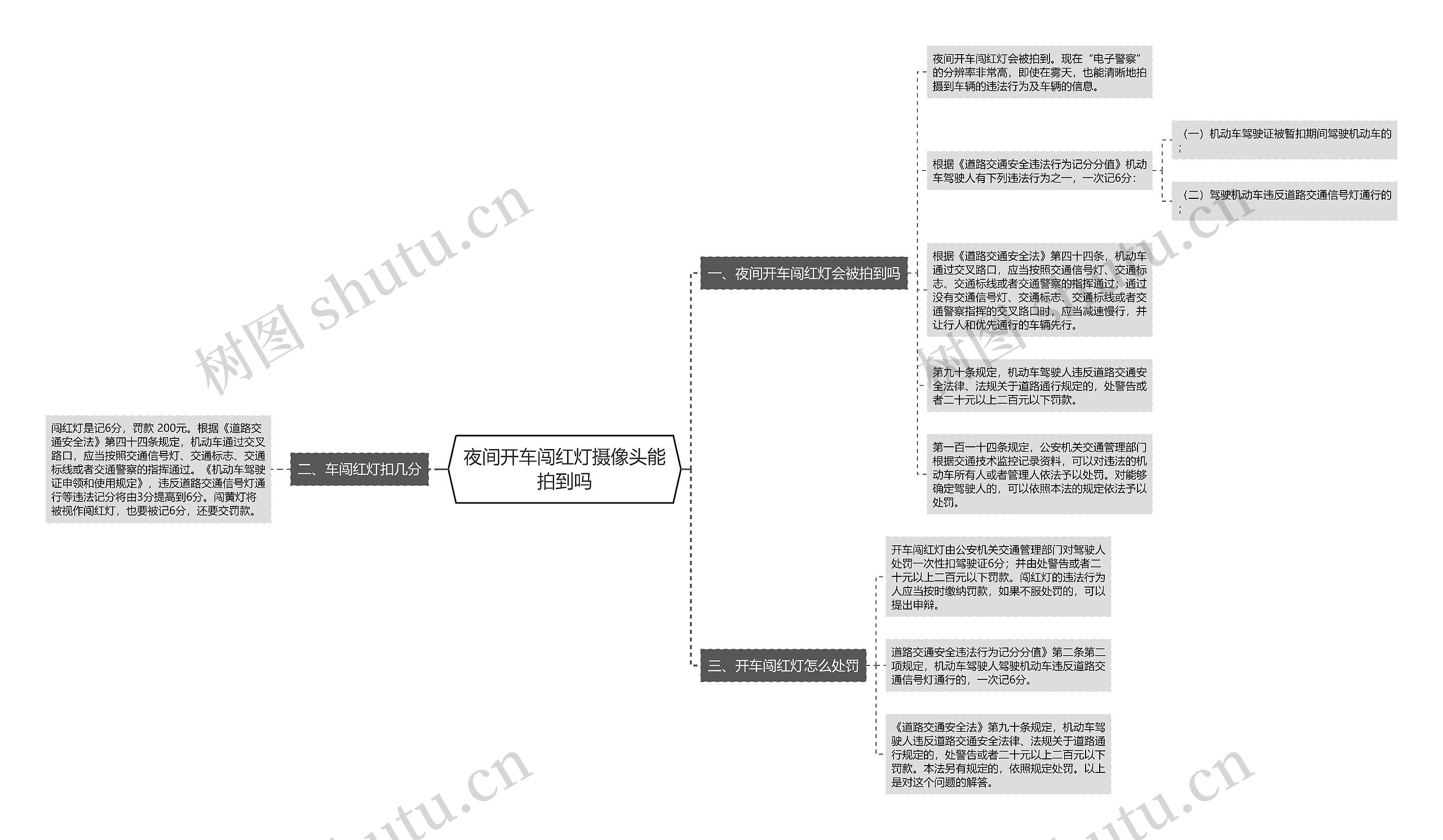 夜间开车闯红灯摄像头能拍到吗思维导图