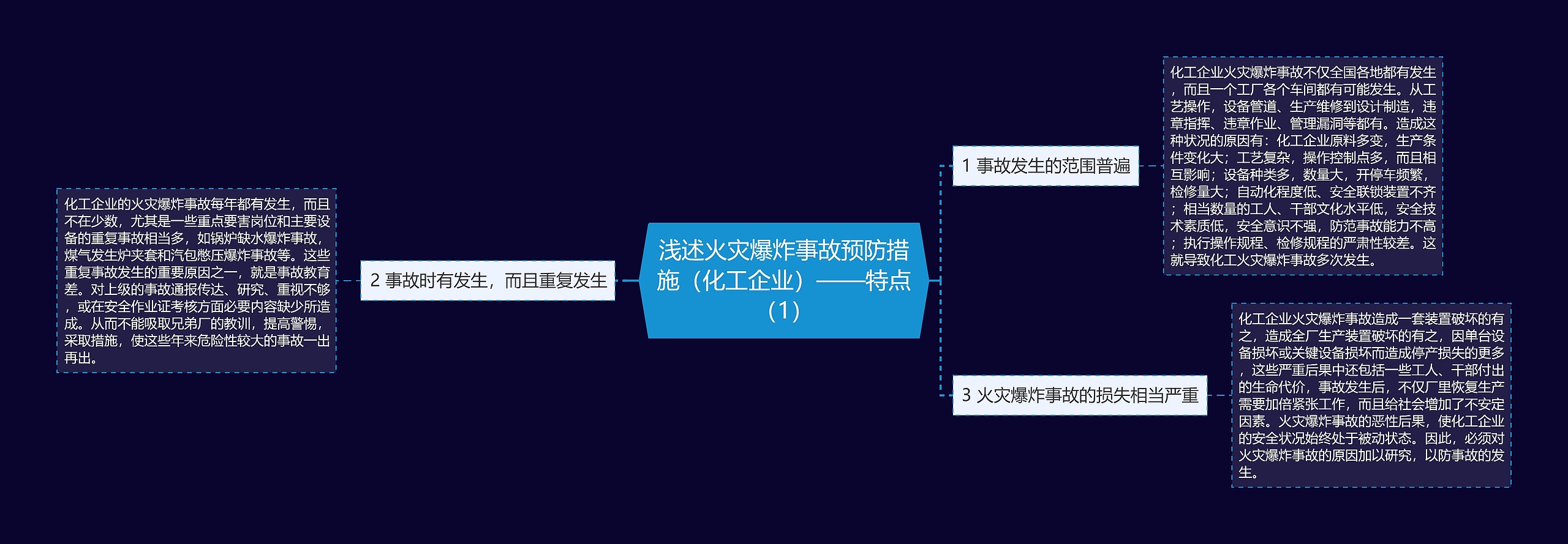 浅述火灾爆炸事故预防措施（化工企业）——特点（1）思维导图