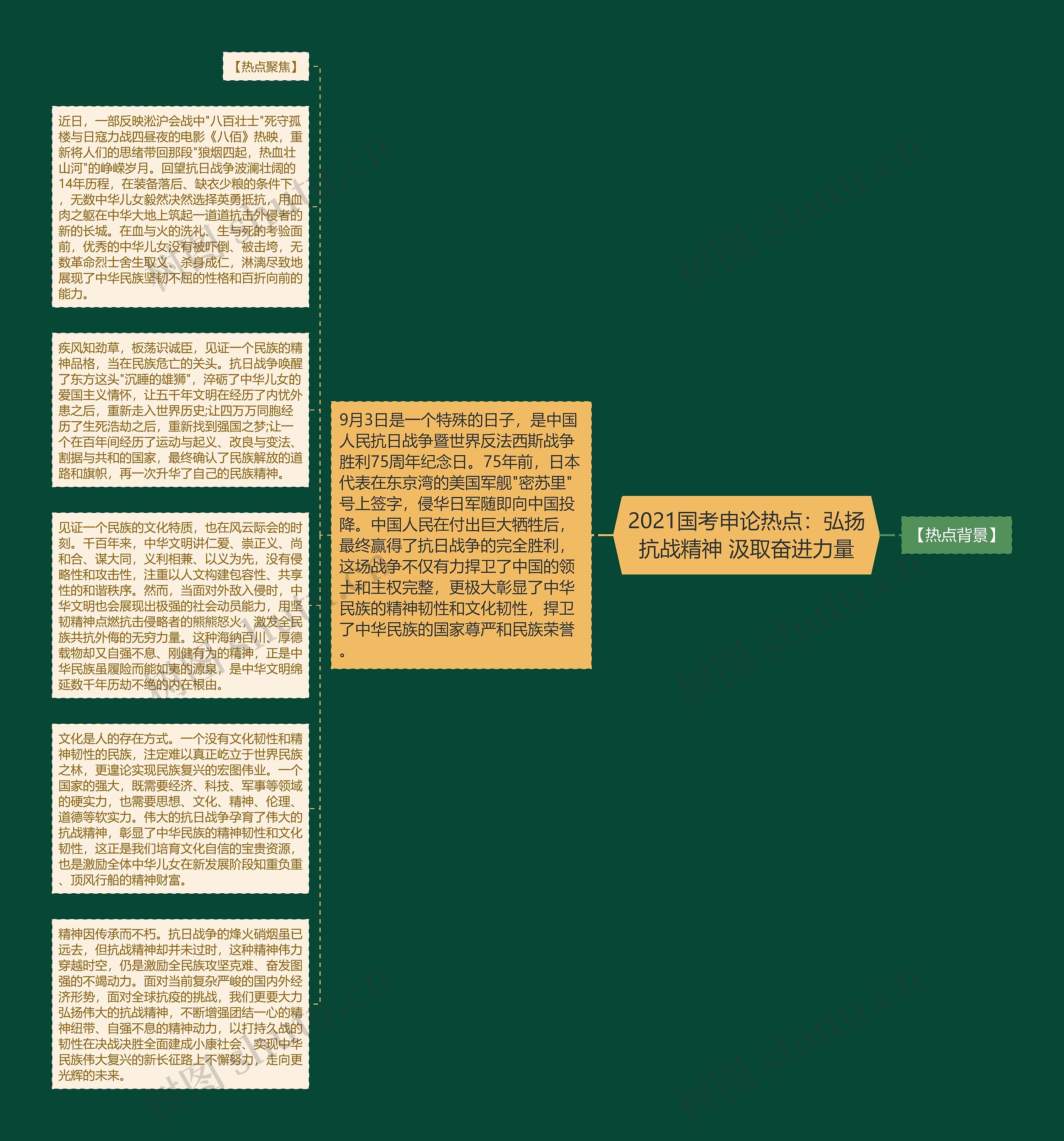 2021国考申论热点：弘扬抗战精神 汲取奋进力量