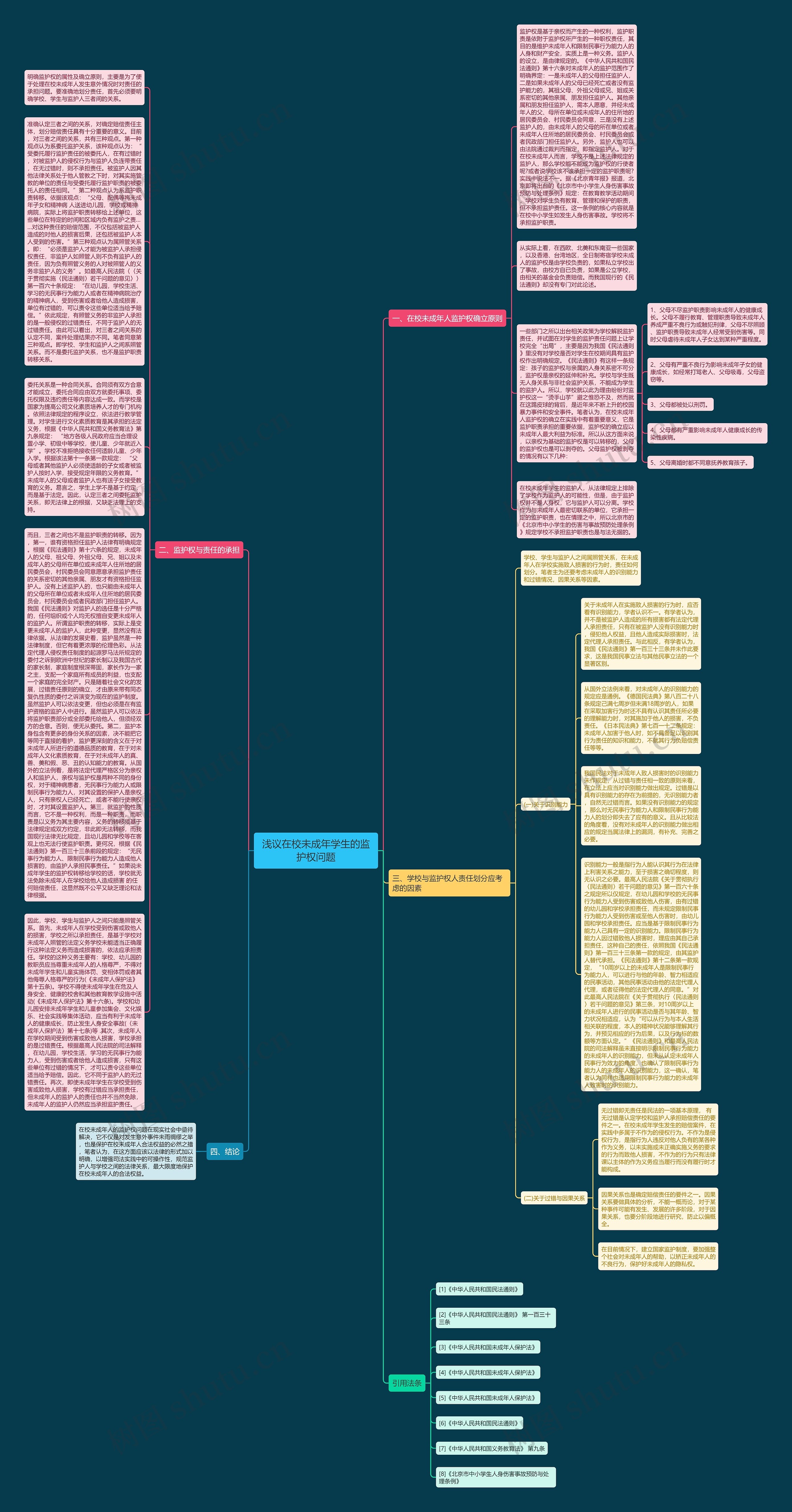 浅议在校未成年学生的监护权问题思维导图