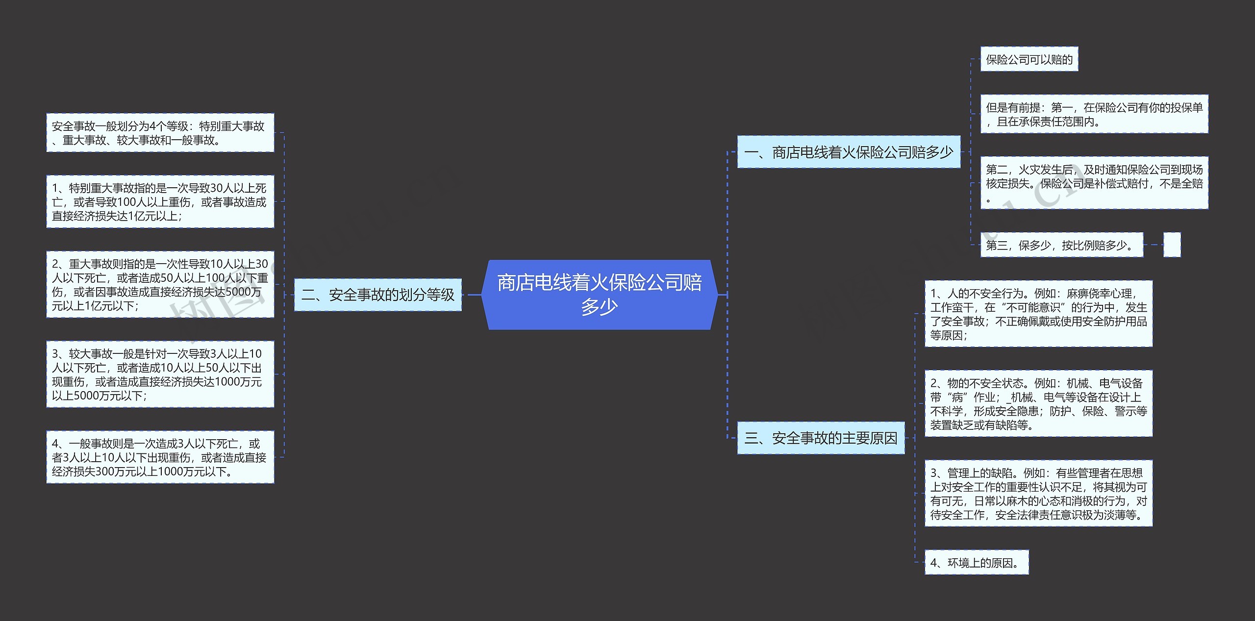 商店电线着火保险公司赔多少