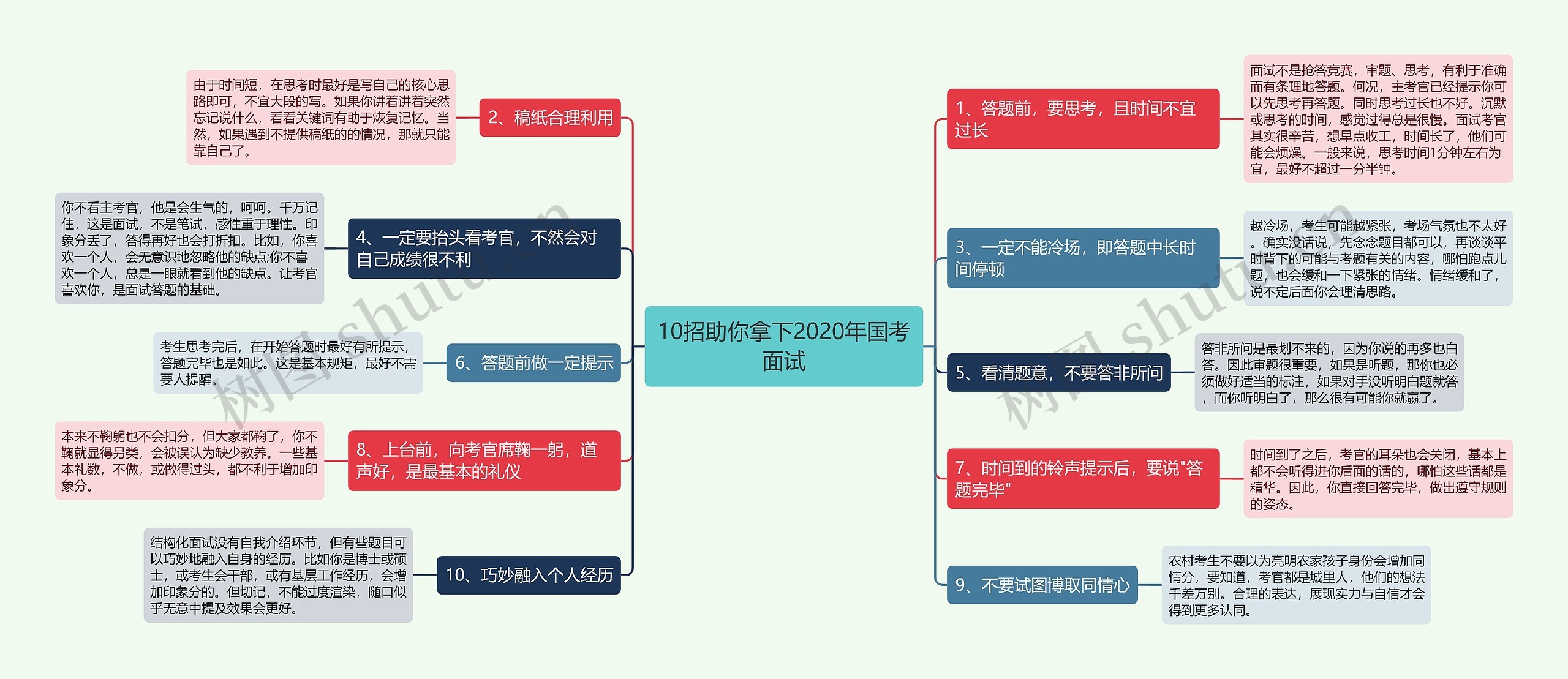 10招助你拿下2020年国考面试思维导图