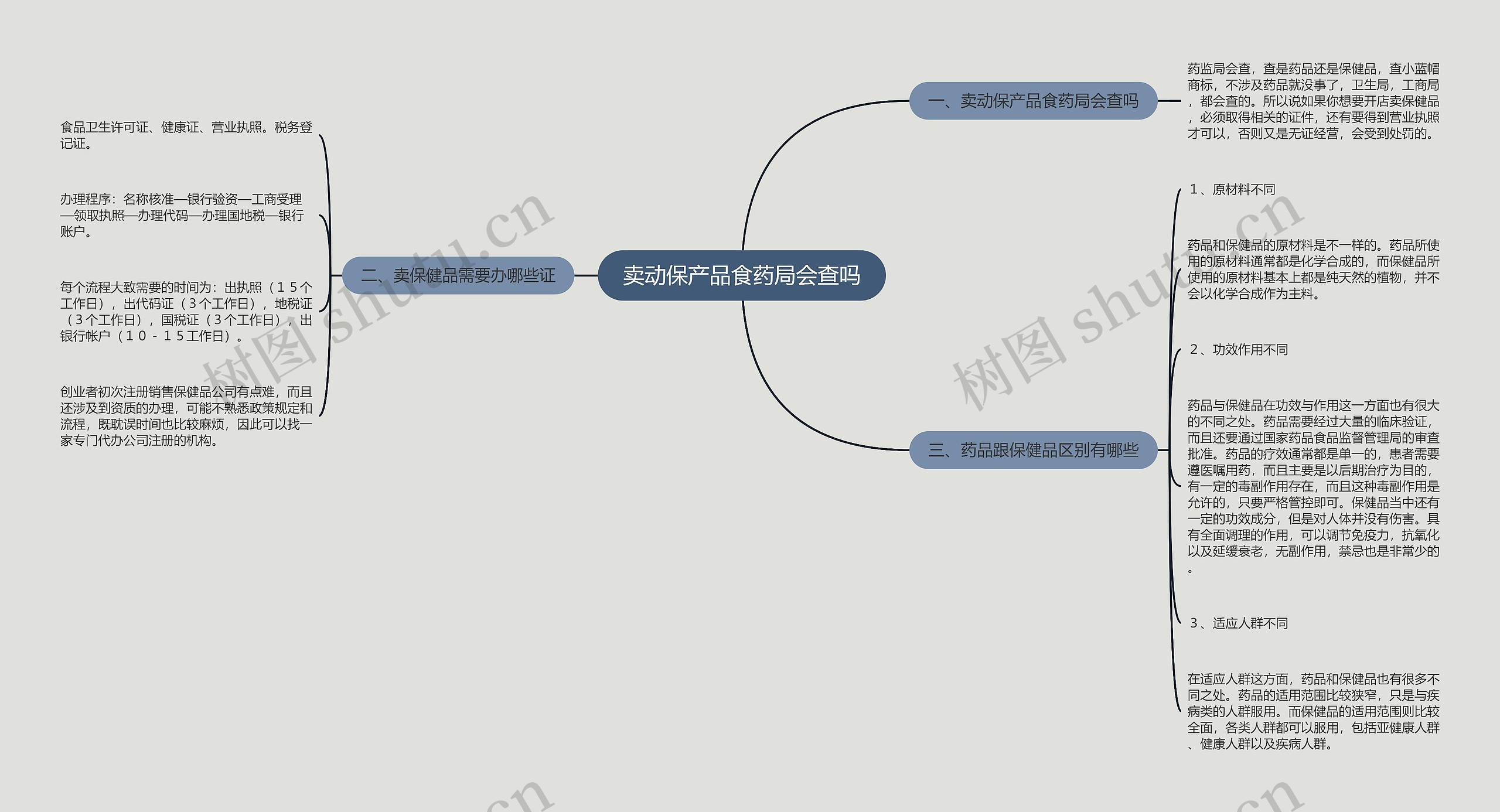 卖动保产品食药局会查吗 卖动保产品食药局会查吗