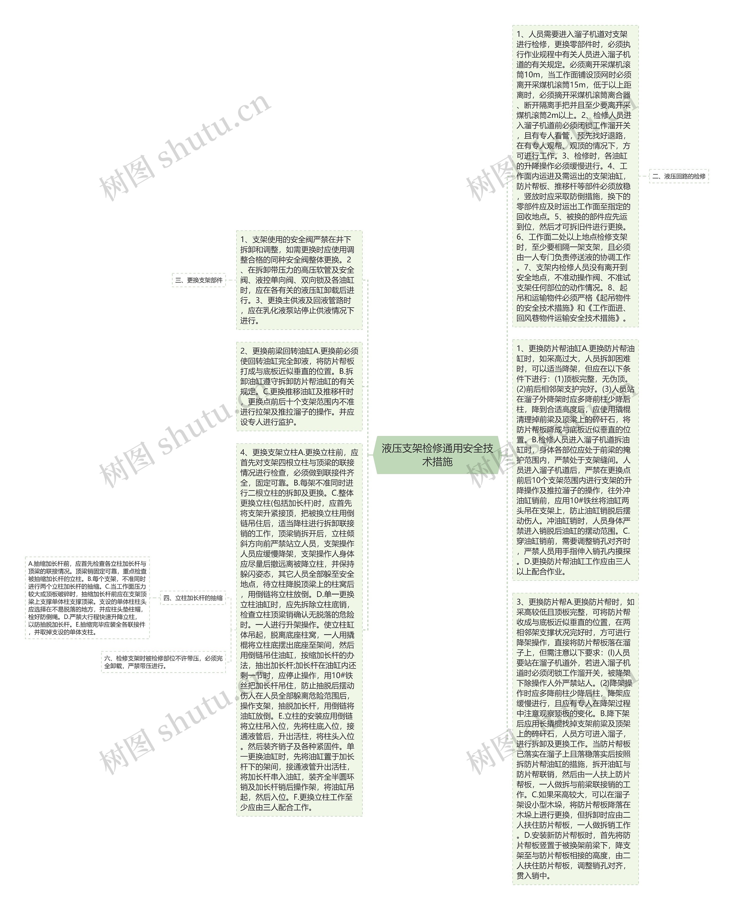 液压支架检修通用安全技术措施思维导图