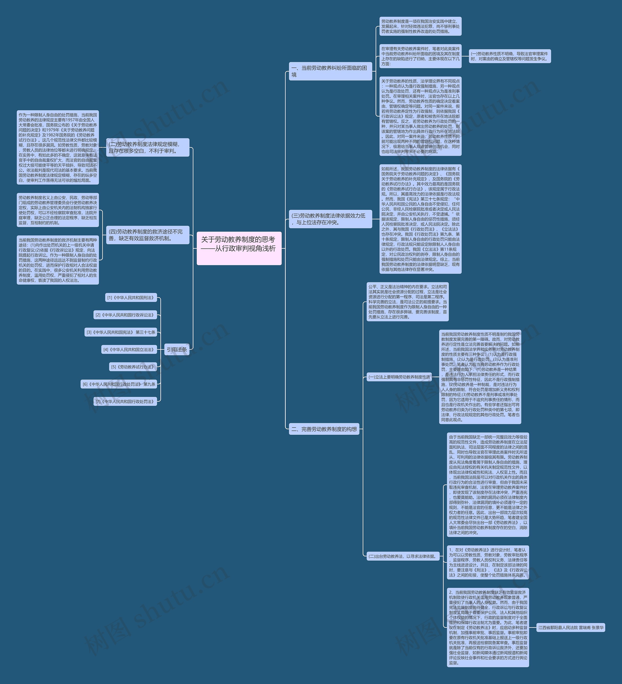 关于劳动教养制度的思考 ——从行政审判视角浅析  思维导图
