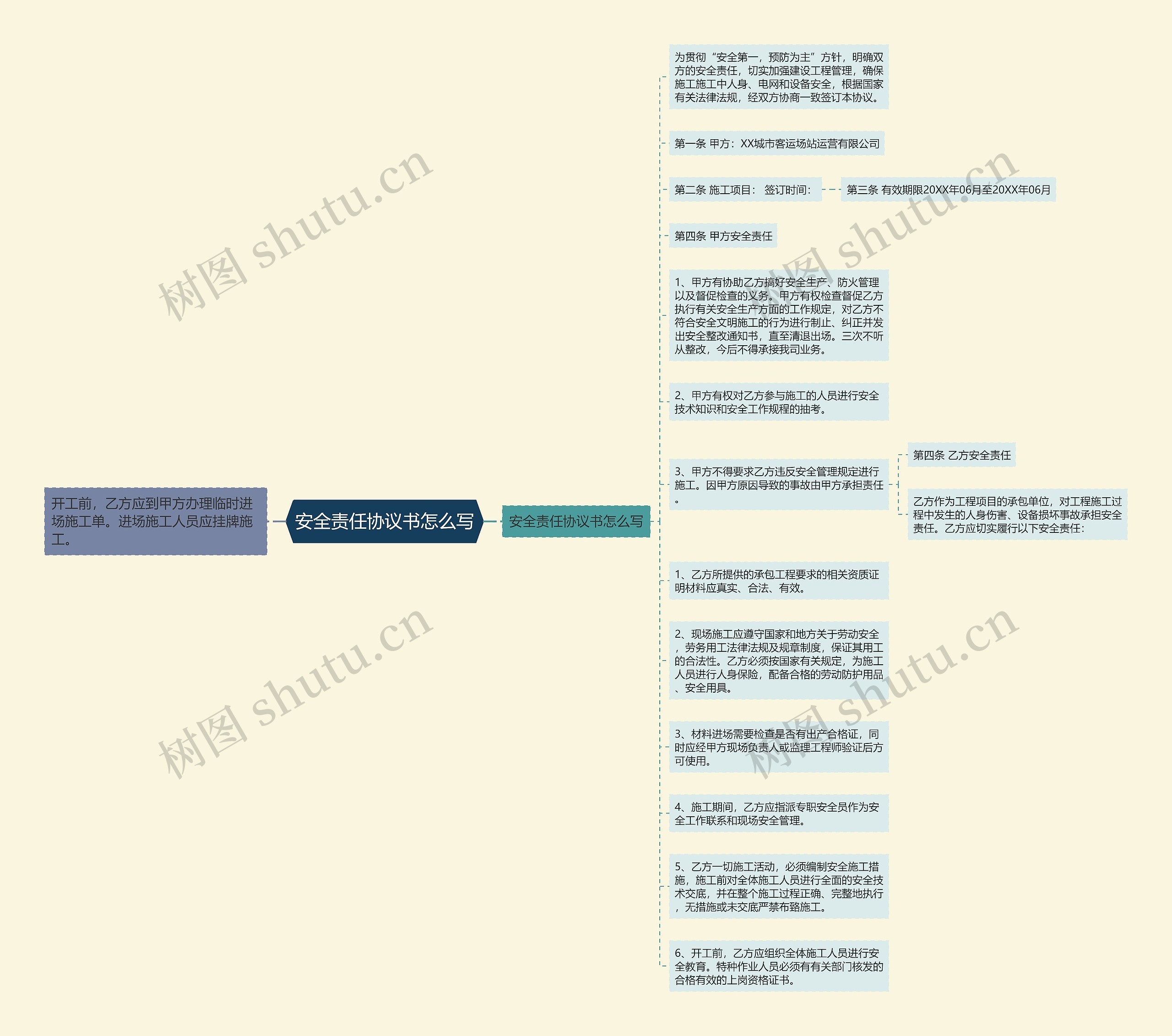 安全责任协议书怎么写思维导图