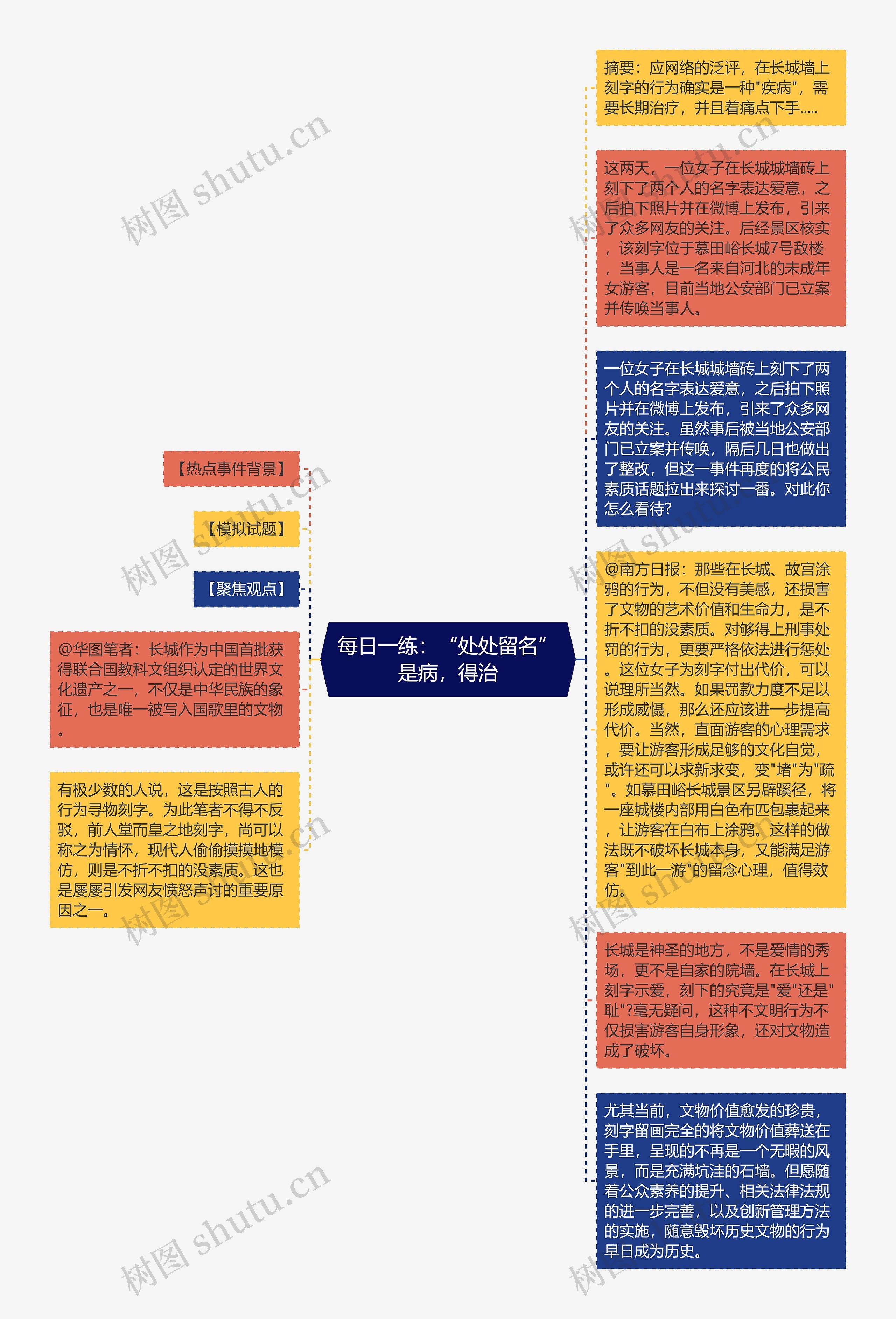 每日一练：“处处留名”是病，得治思维导图