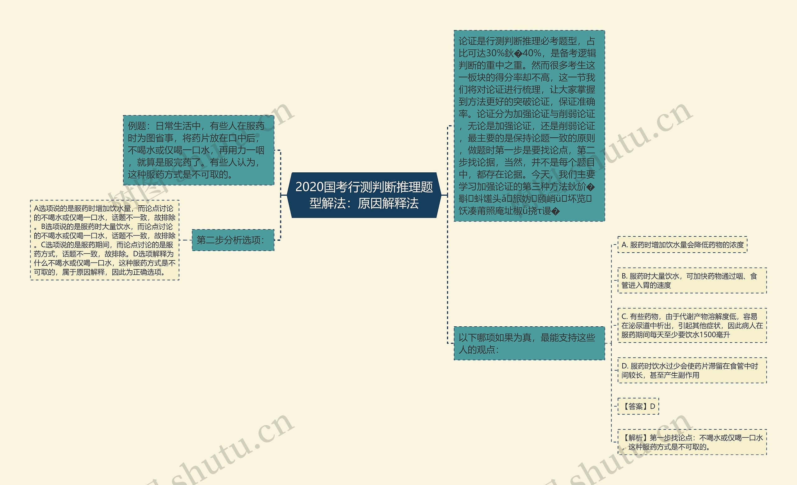 2020国考行测判断推理题型解法：原因解释法