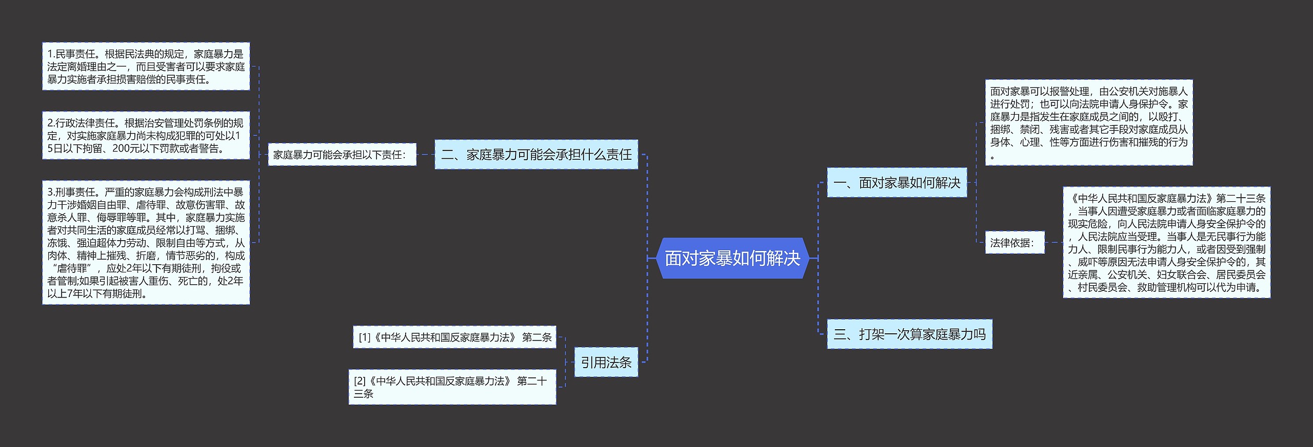 面对家暴如何解决