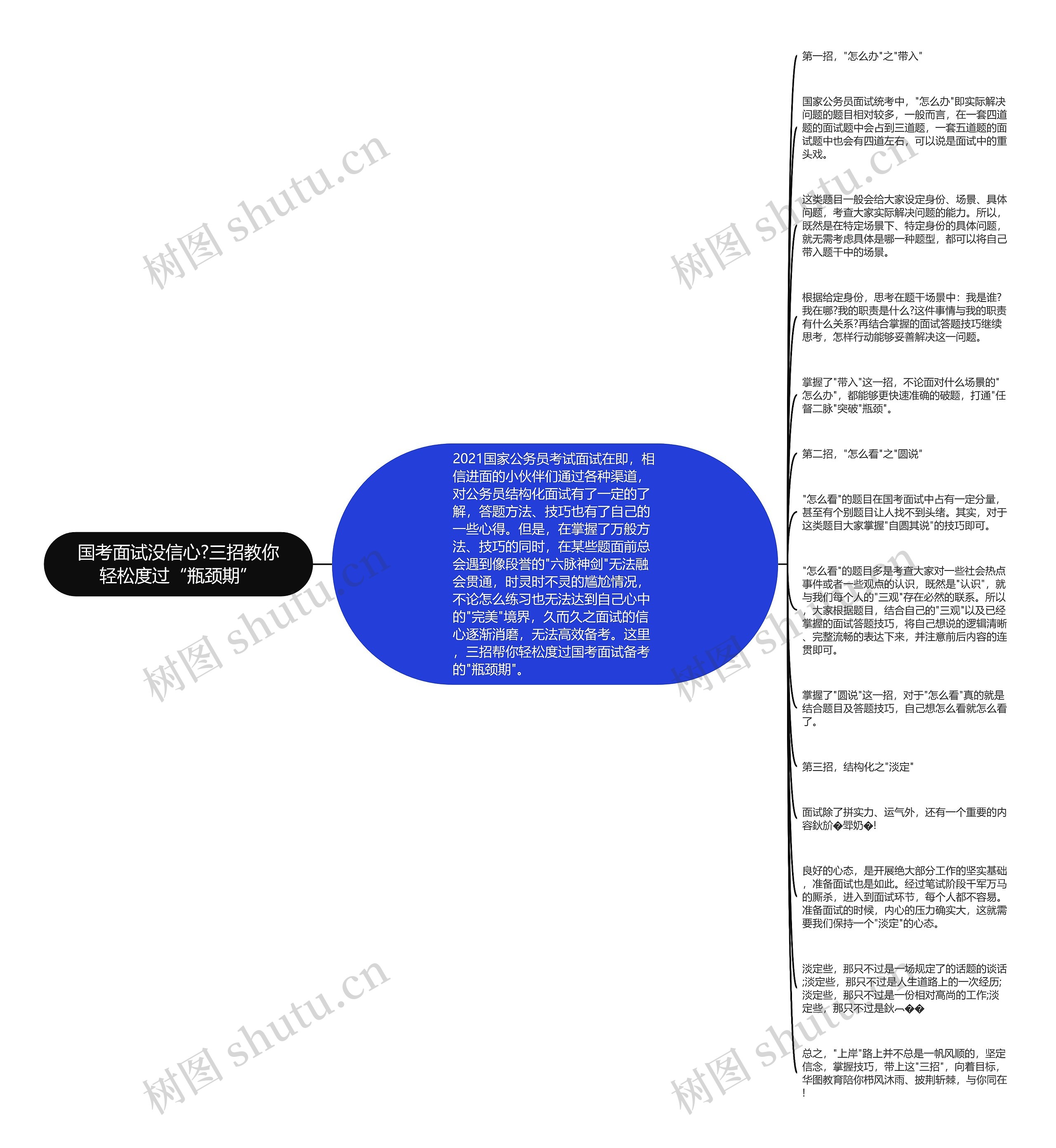 国考面试没信心?三招教你轻松度过“瓶颈期”