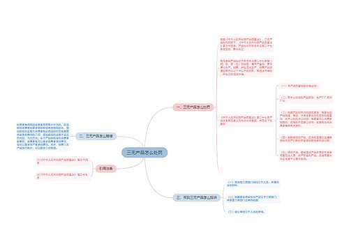 三无产品怎么处罚