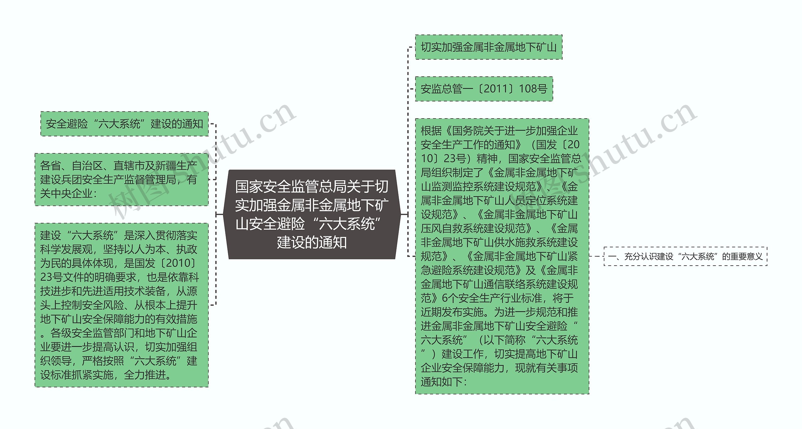 国家安全监管总局关于切实加强金属非金属地下矿山安全避险“六大系统”建设的通知