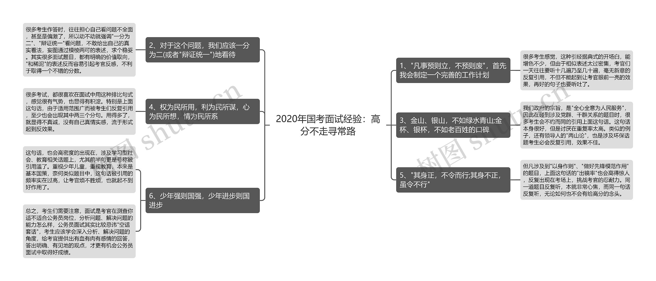 2020年国考面试经验：高分不走寻常路思维导图