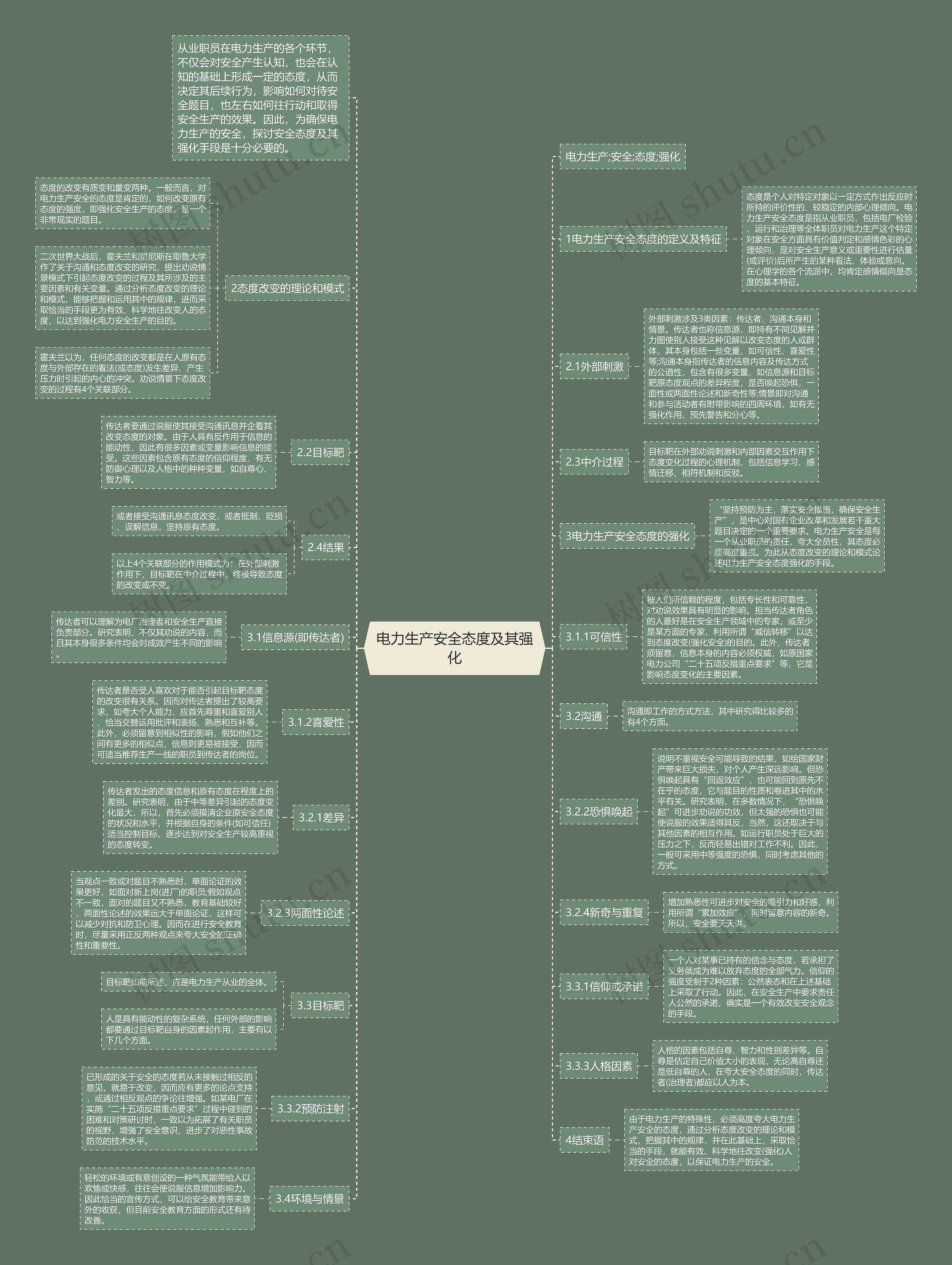 电力生产安全态度及其强化思维导图