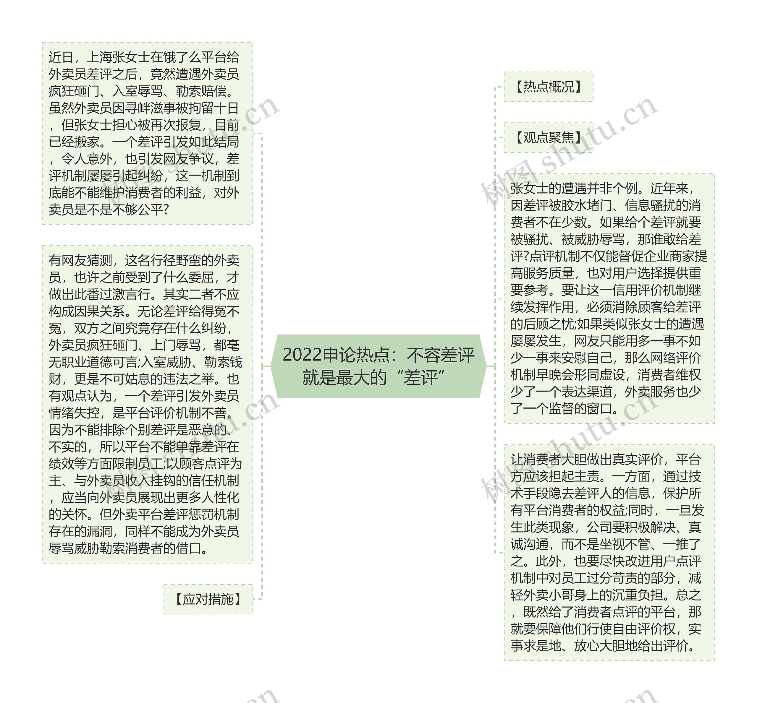 2022申论热点：不容差评就是最大的“差评”思维导图