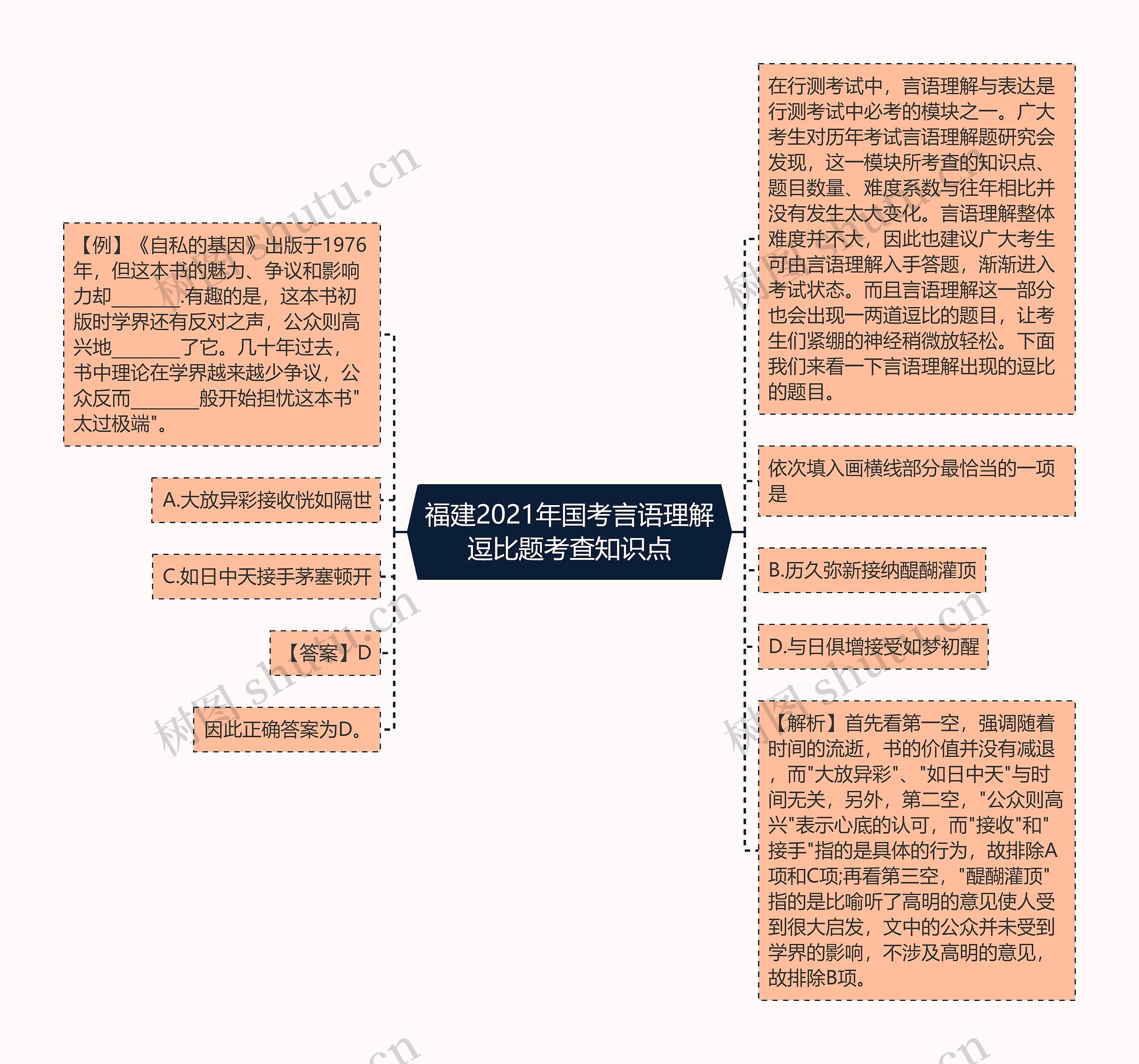 福建2021年国考言语理解逗比题考查知识点