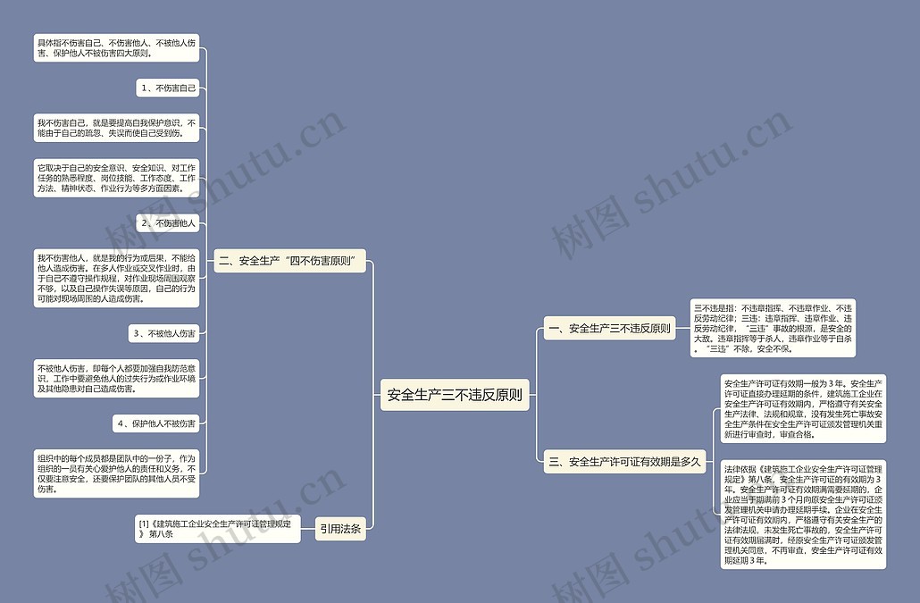 安全生产三不违反原则思维导图_编号p8718211-TreeMind树图