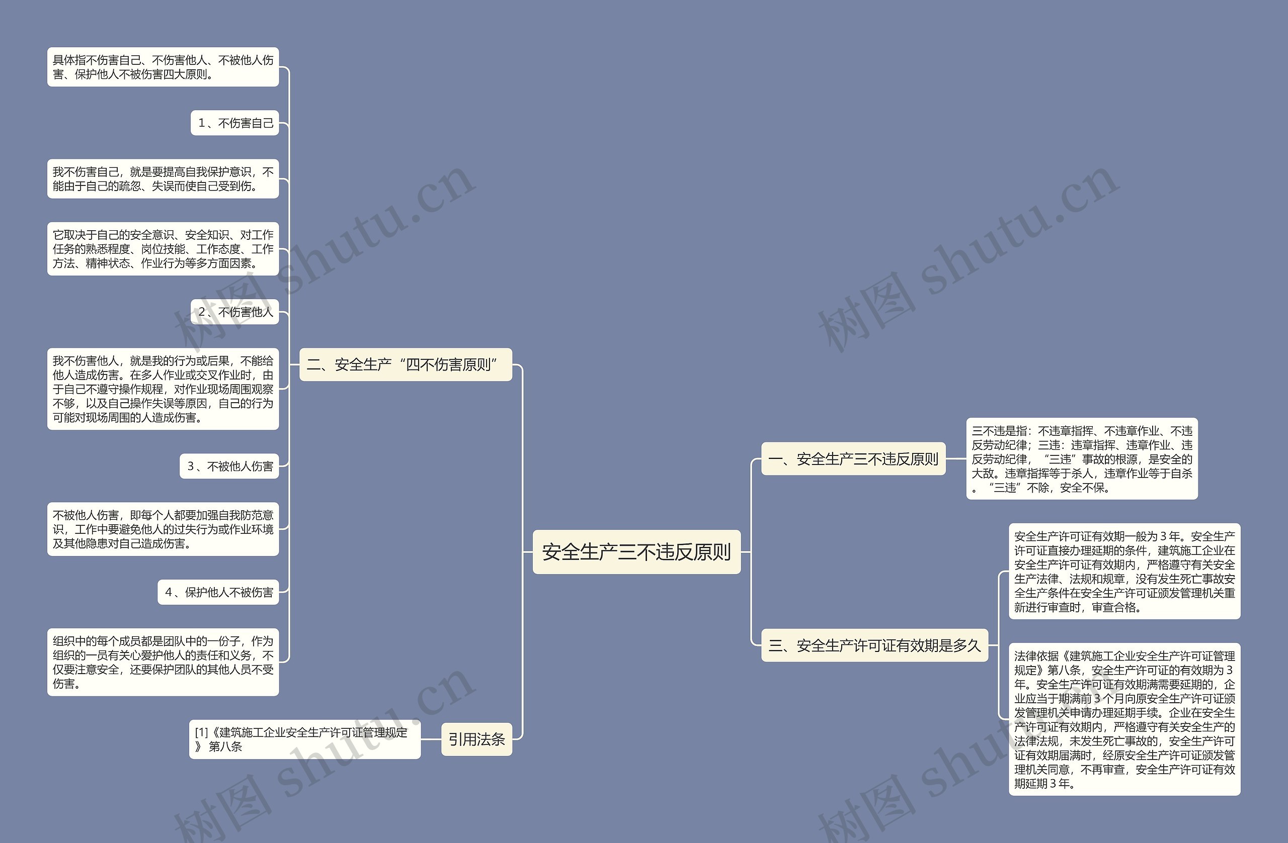 安全生产三不违反原则思维导图
