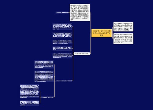 老师指导：备考2020年国考结构化面试首先要了解题型
