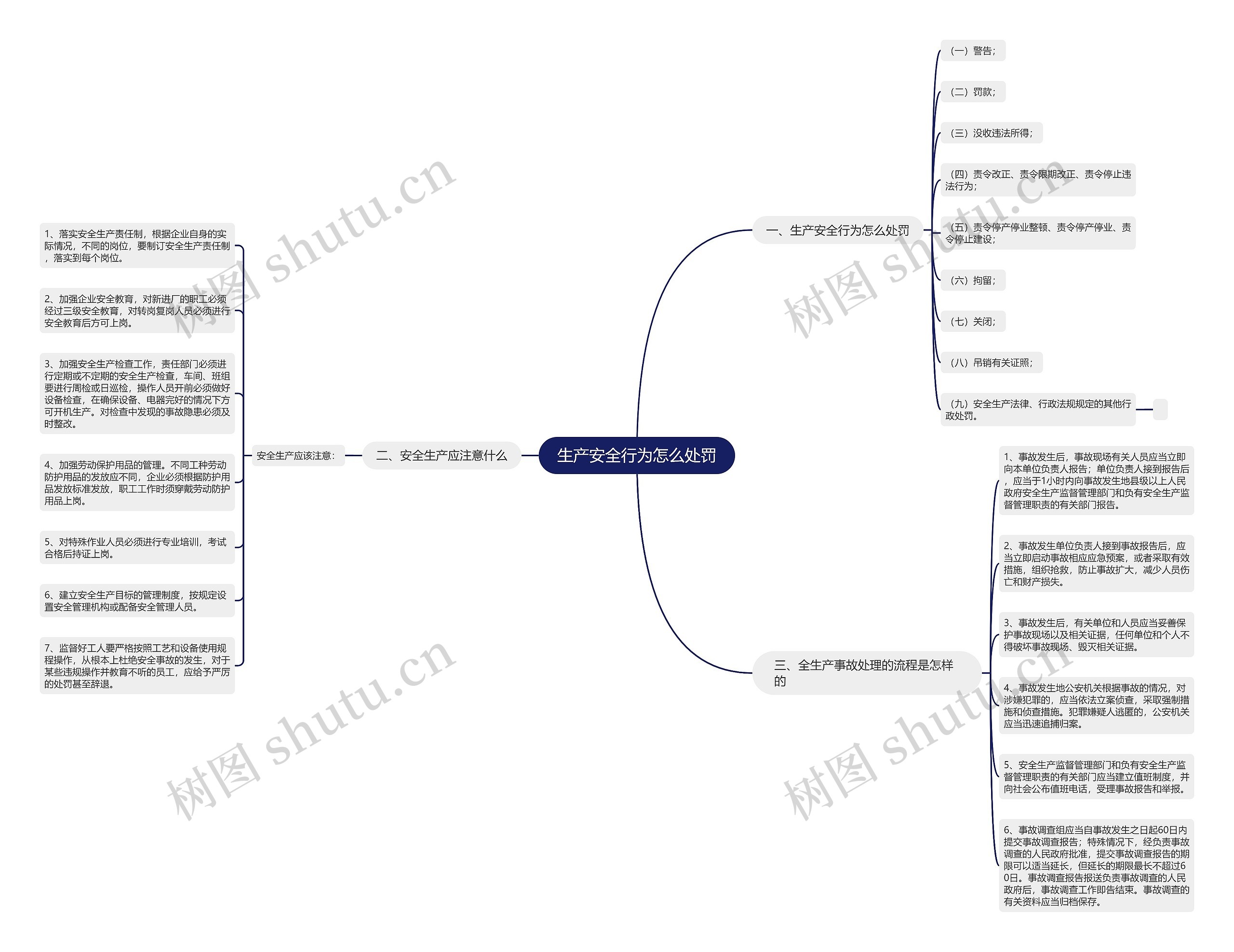 生产安全行为怎么处罚 生产安全行为怎么处罚