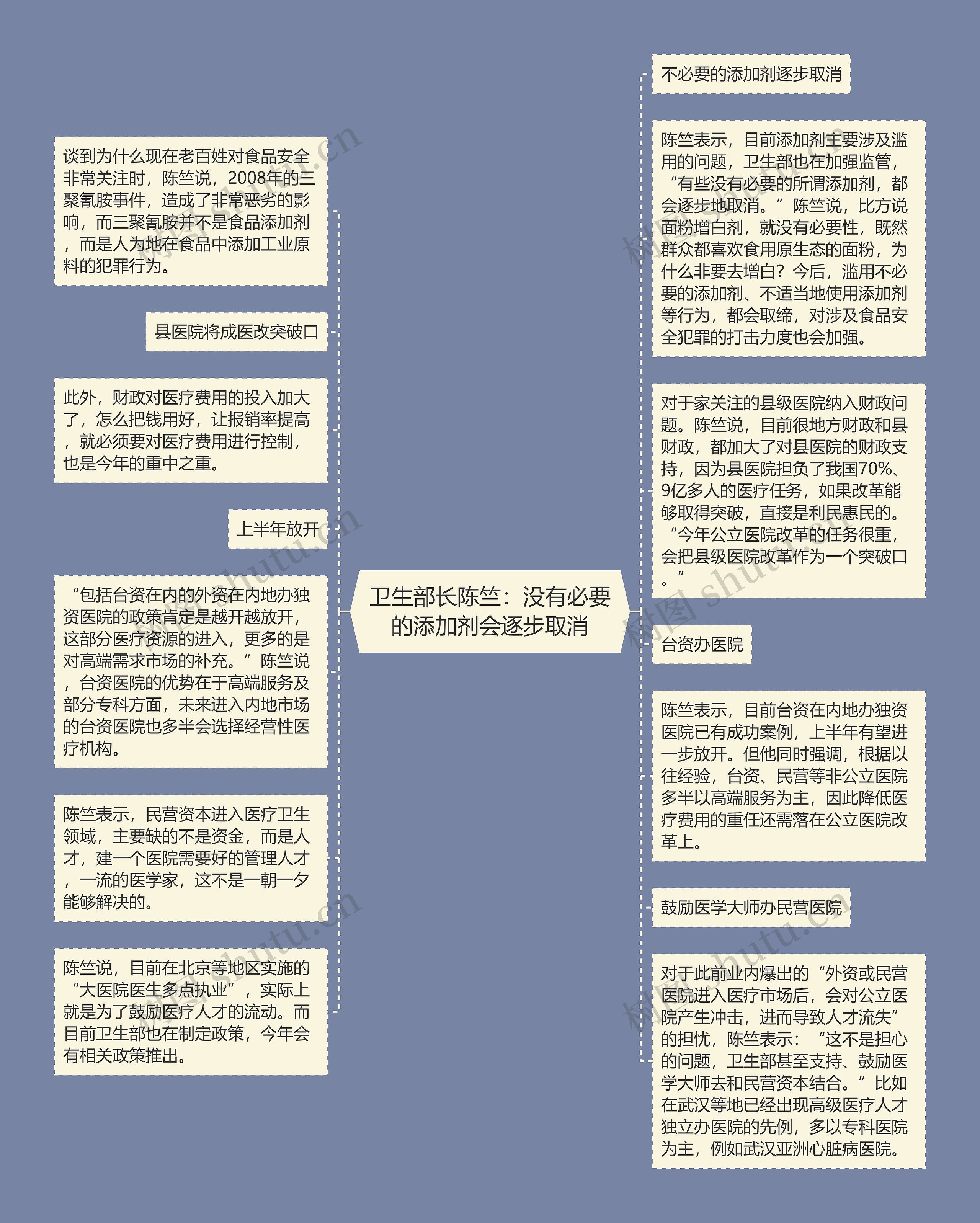 卫生部长陈竺：没有必要的添加剂会逐步取消