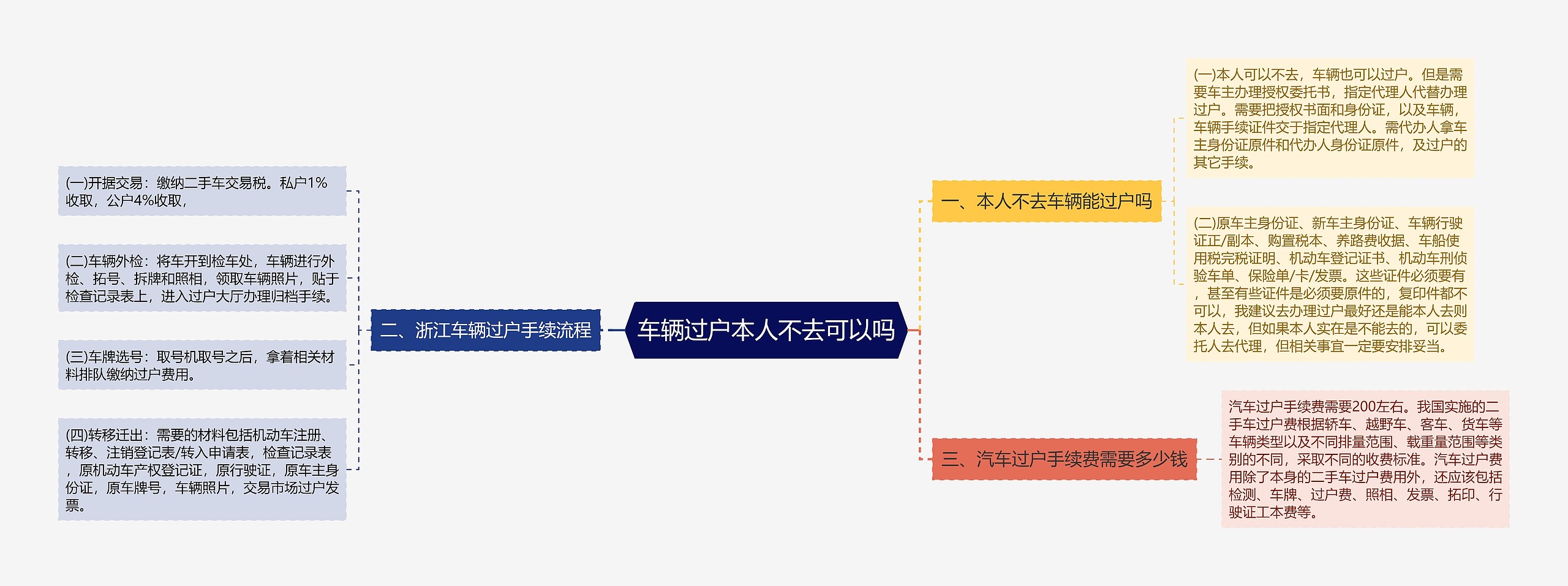 车辆过户本人不去可以吗
车辆过户本人不去可以吗