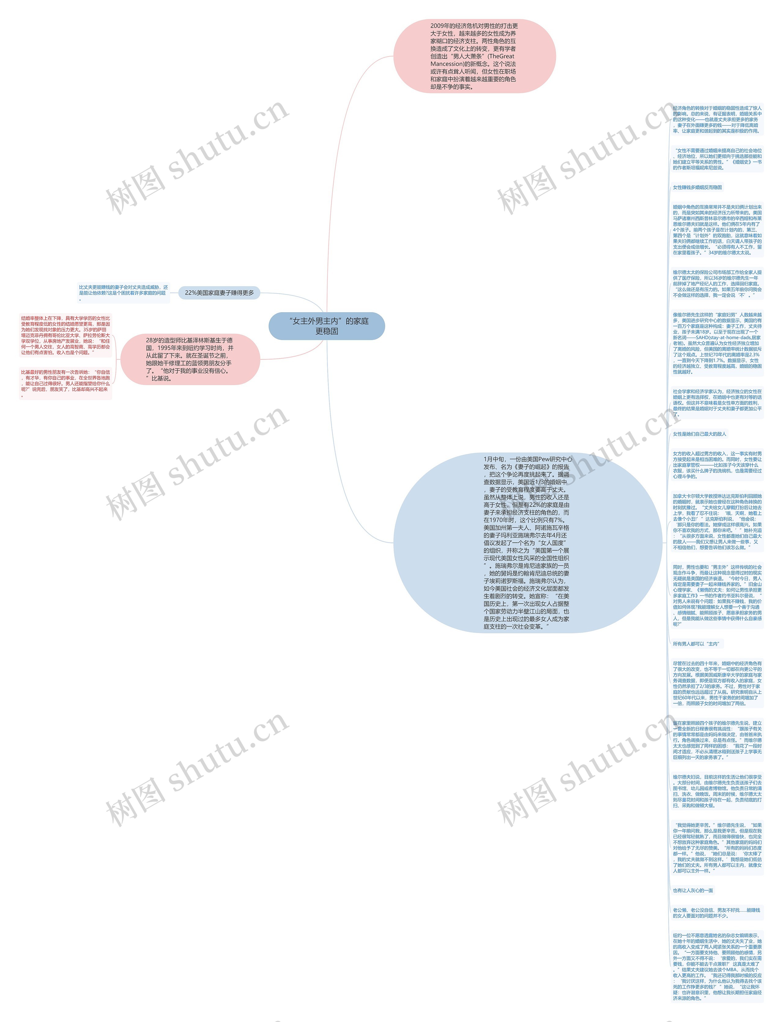 “女主外男主内”的家庭更稳固思维导图