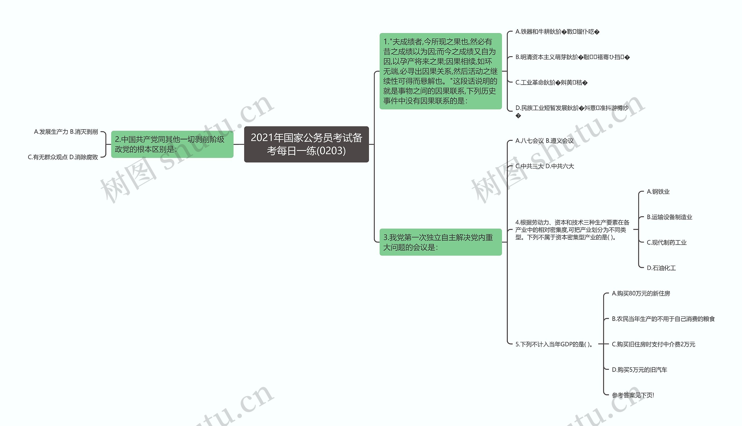 2021年国家公务员考试备考每日一练(0203)思维导图