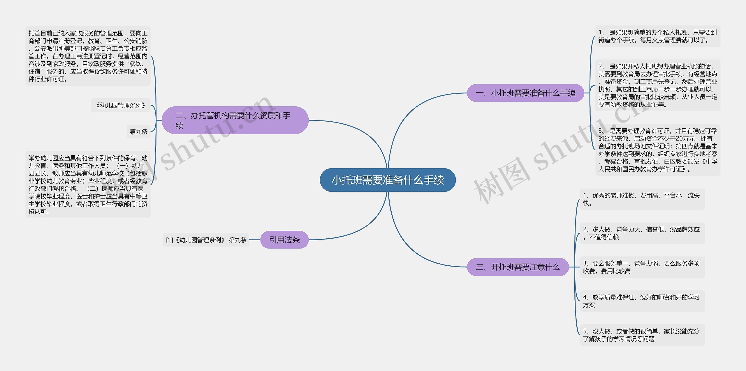 小托班需要准备什么手续思维导图