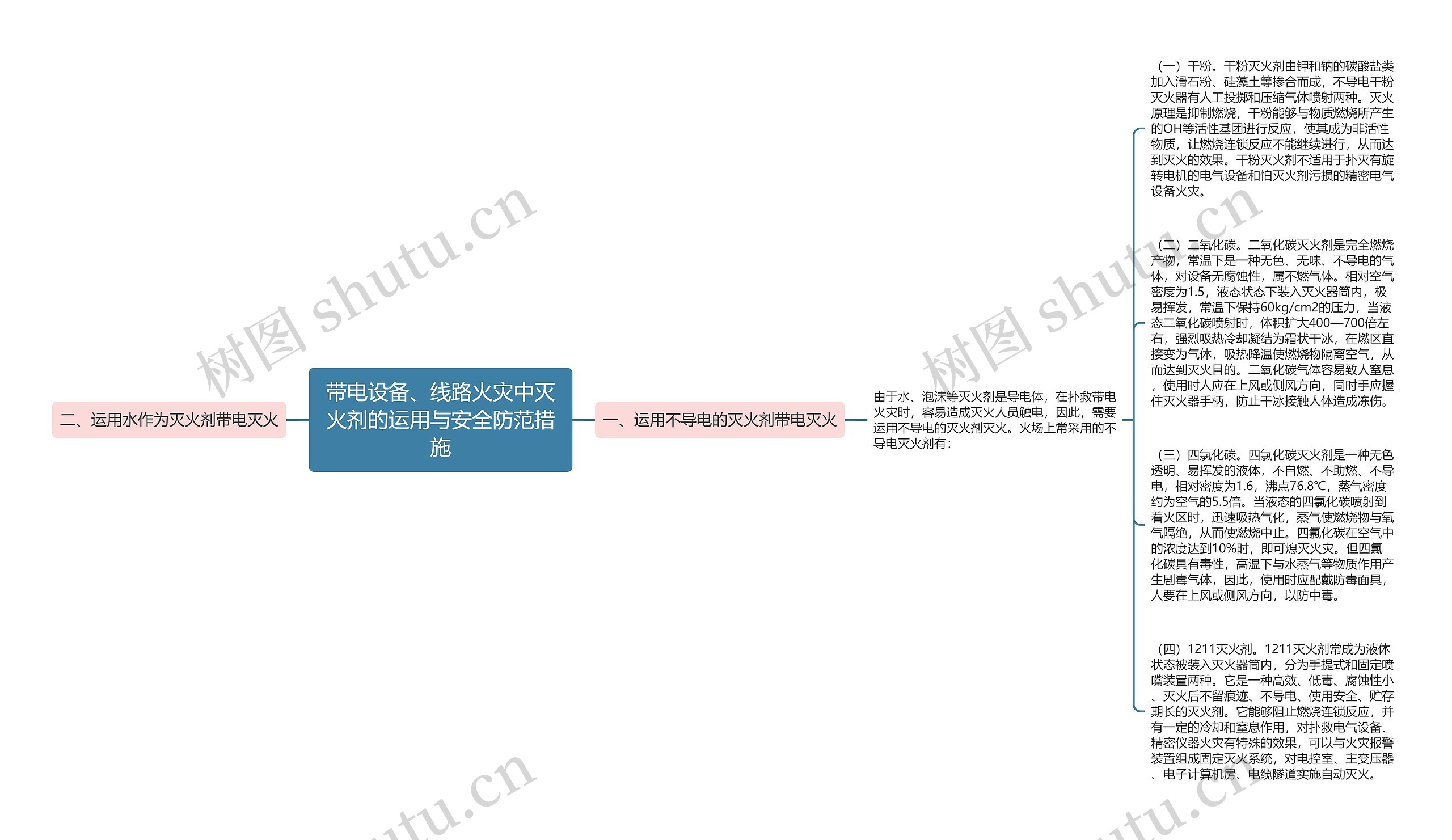 带电设备、线路火灾中灭火剂的运用与安全防范措施 带电设备、线路火灾中灭火剂的运用与安全防范措施