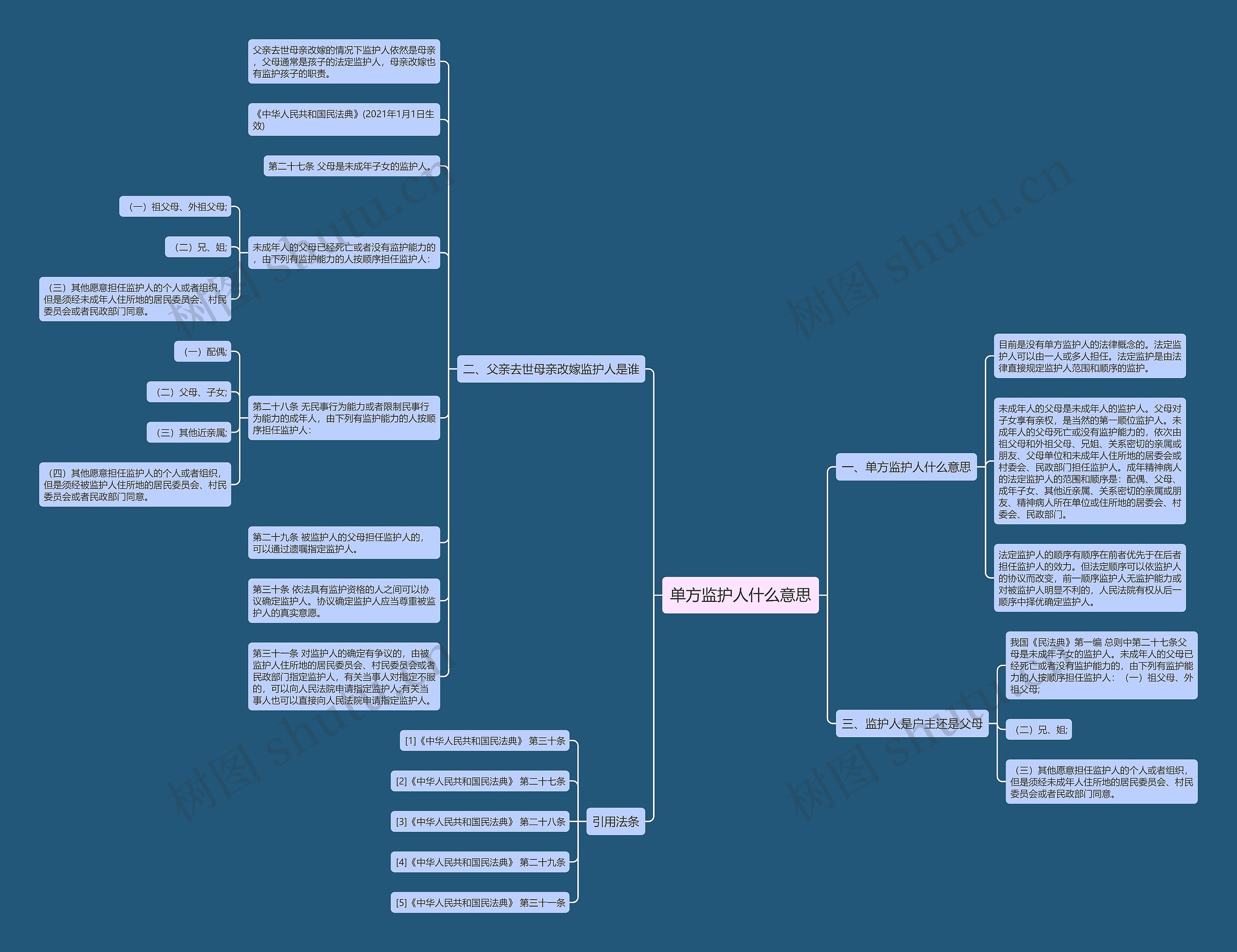 单方监护人什么意思思维导图