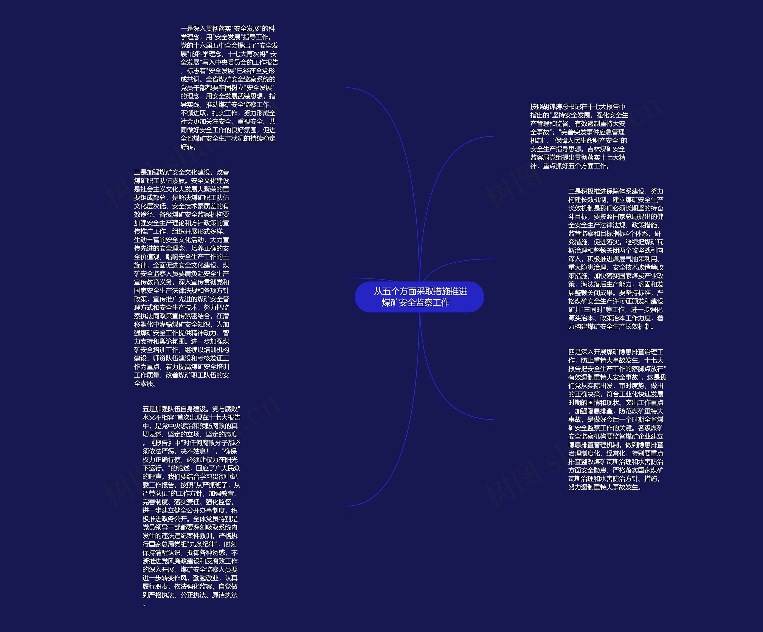  从五个方面采取措施推进煤矿安全监察工作   思维导图